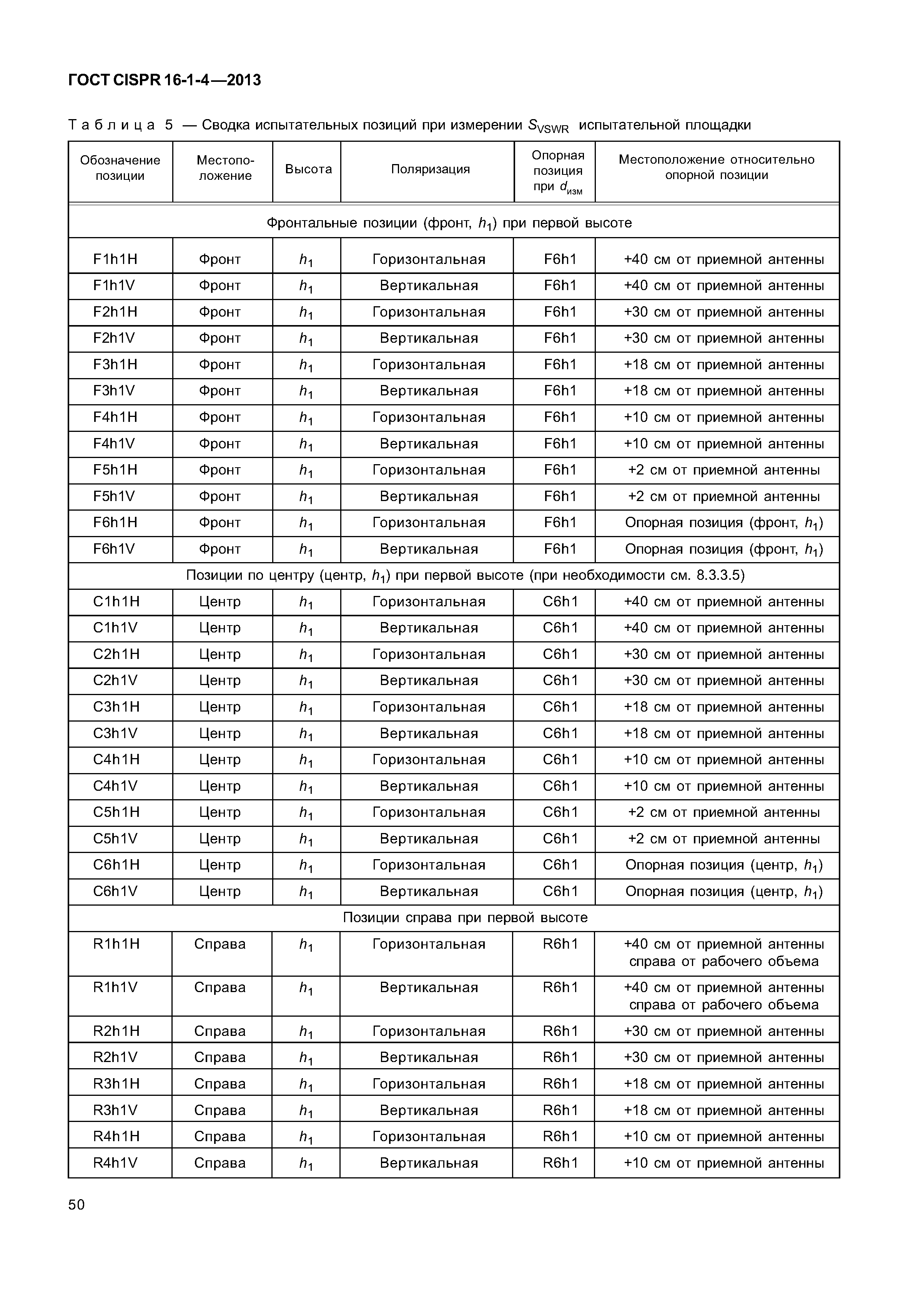 ГОСТ CISPR 16-1-4-2013