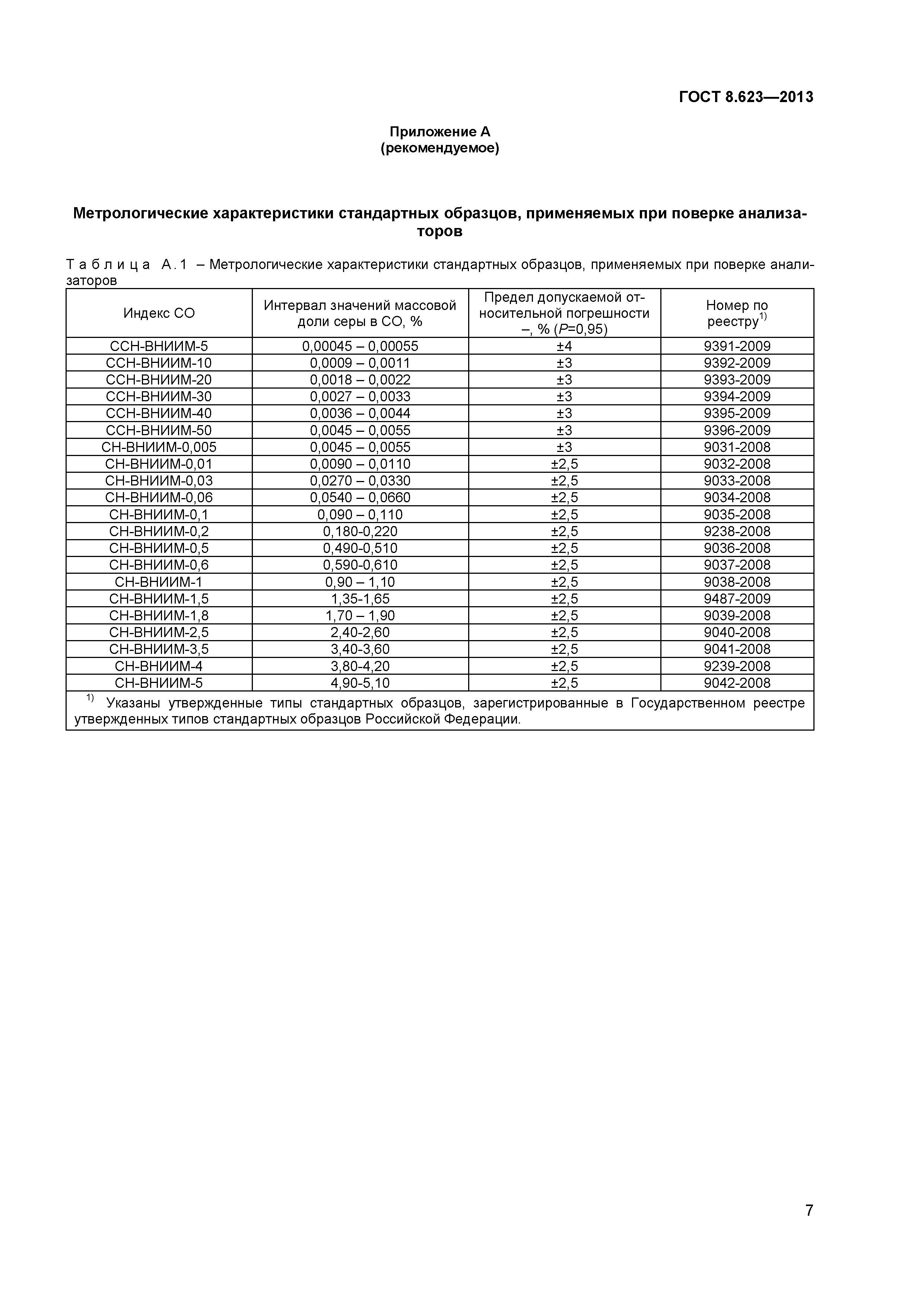 ГОСТ 8.623-2013