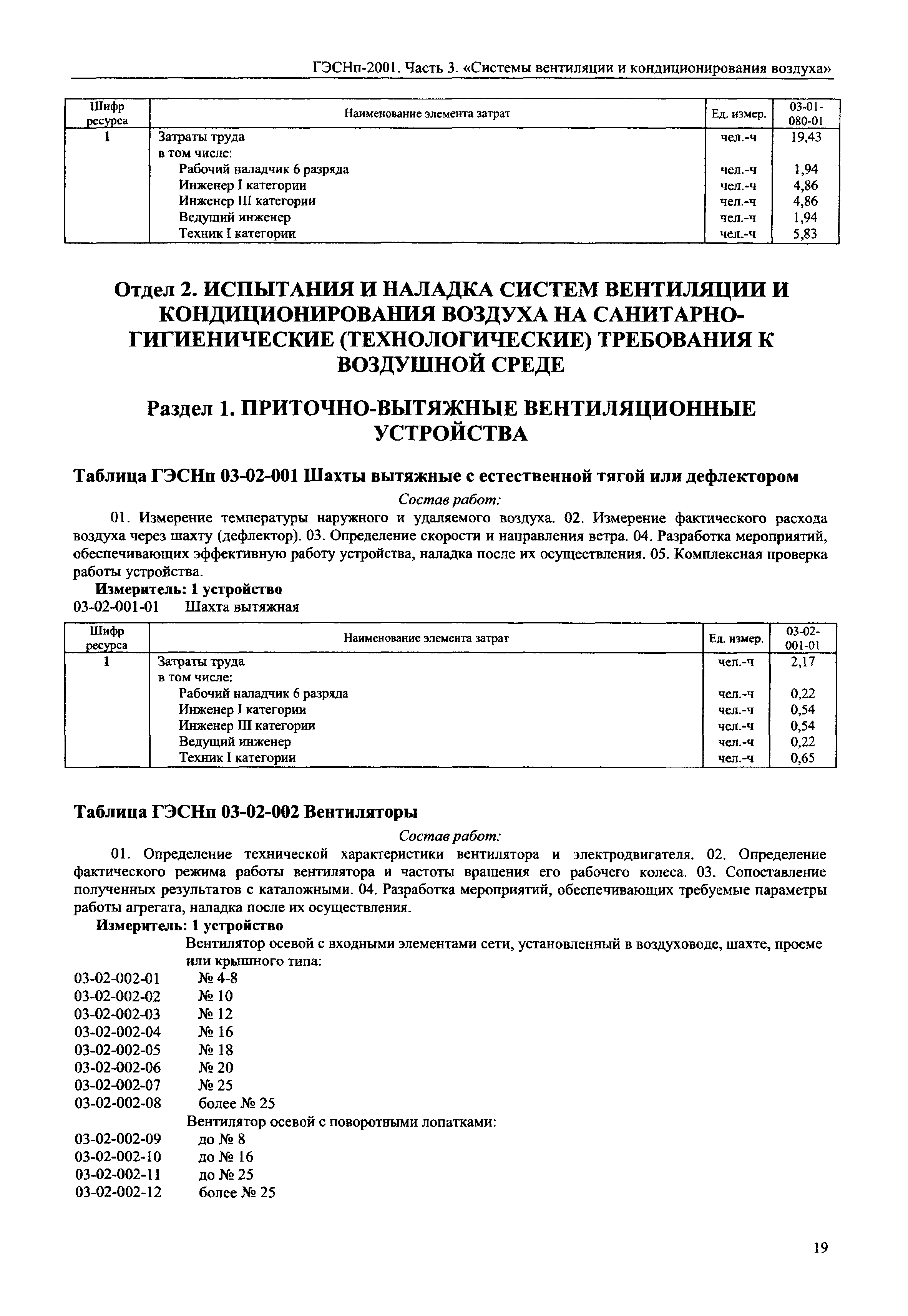 ГЭСНп 2001-03