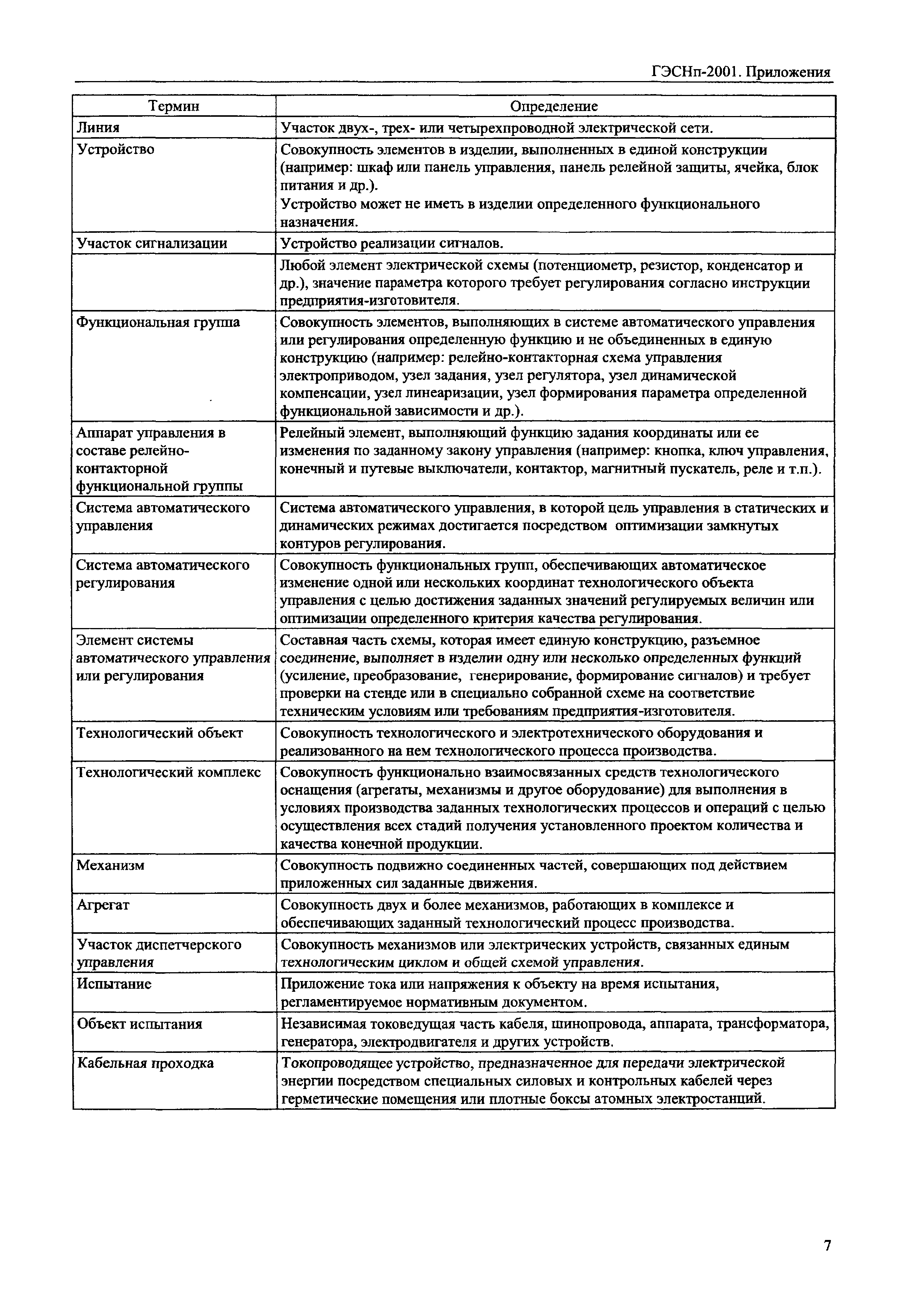 ГЭСНп 2001