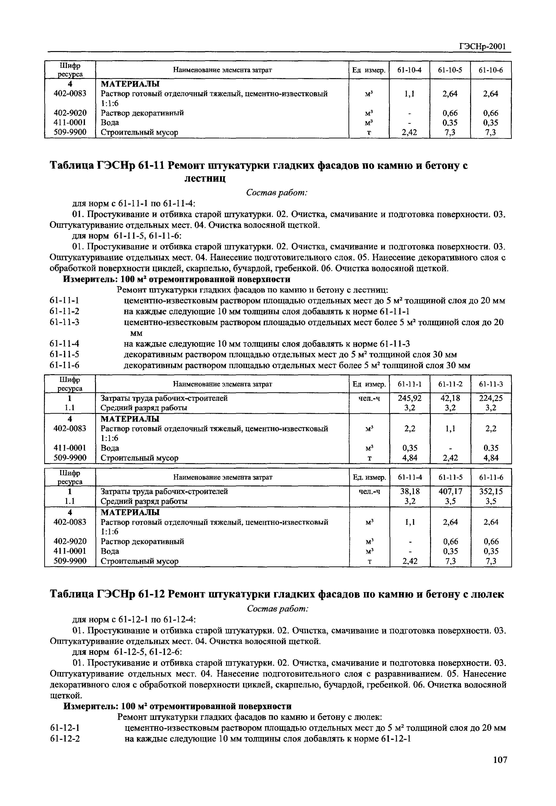 ГЭСНр 2001-61