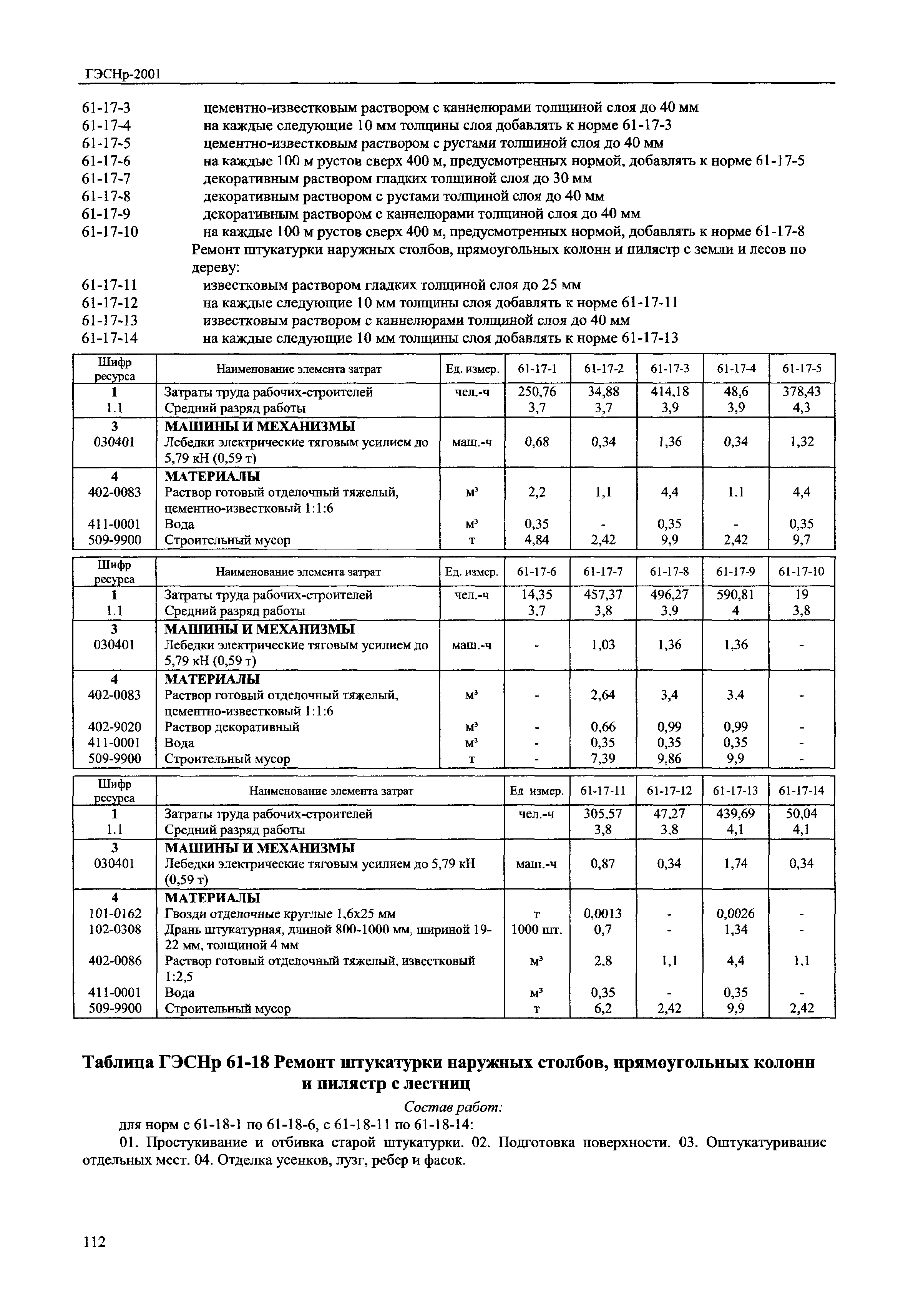 ГЭСНр 2001-61