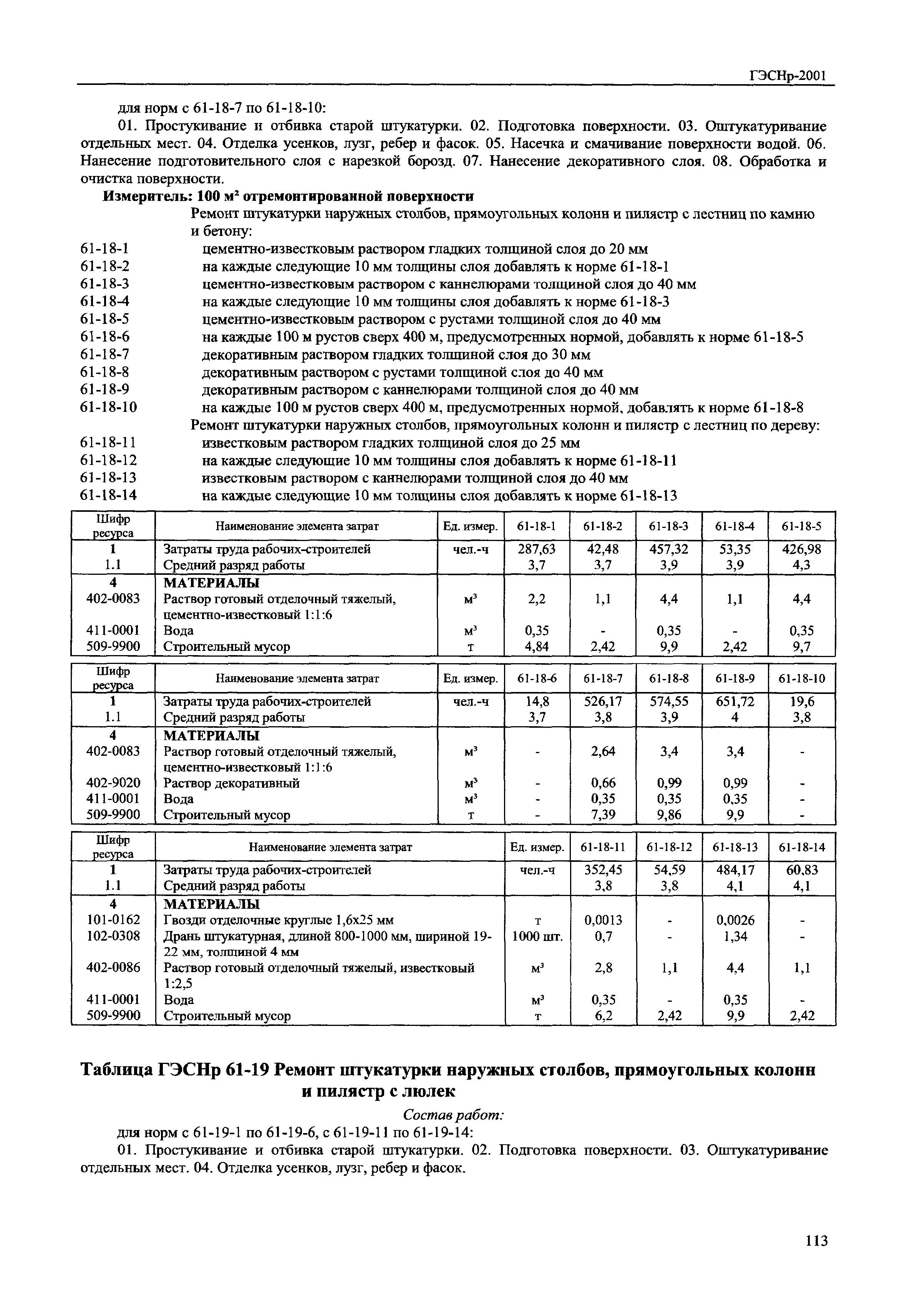 ГЭСНр 2001-61