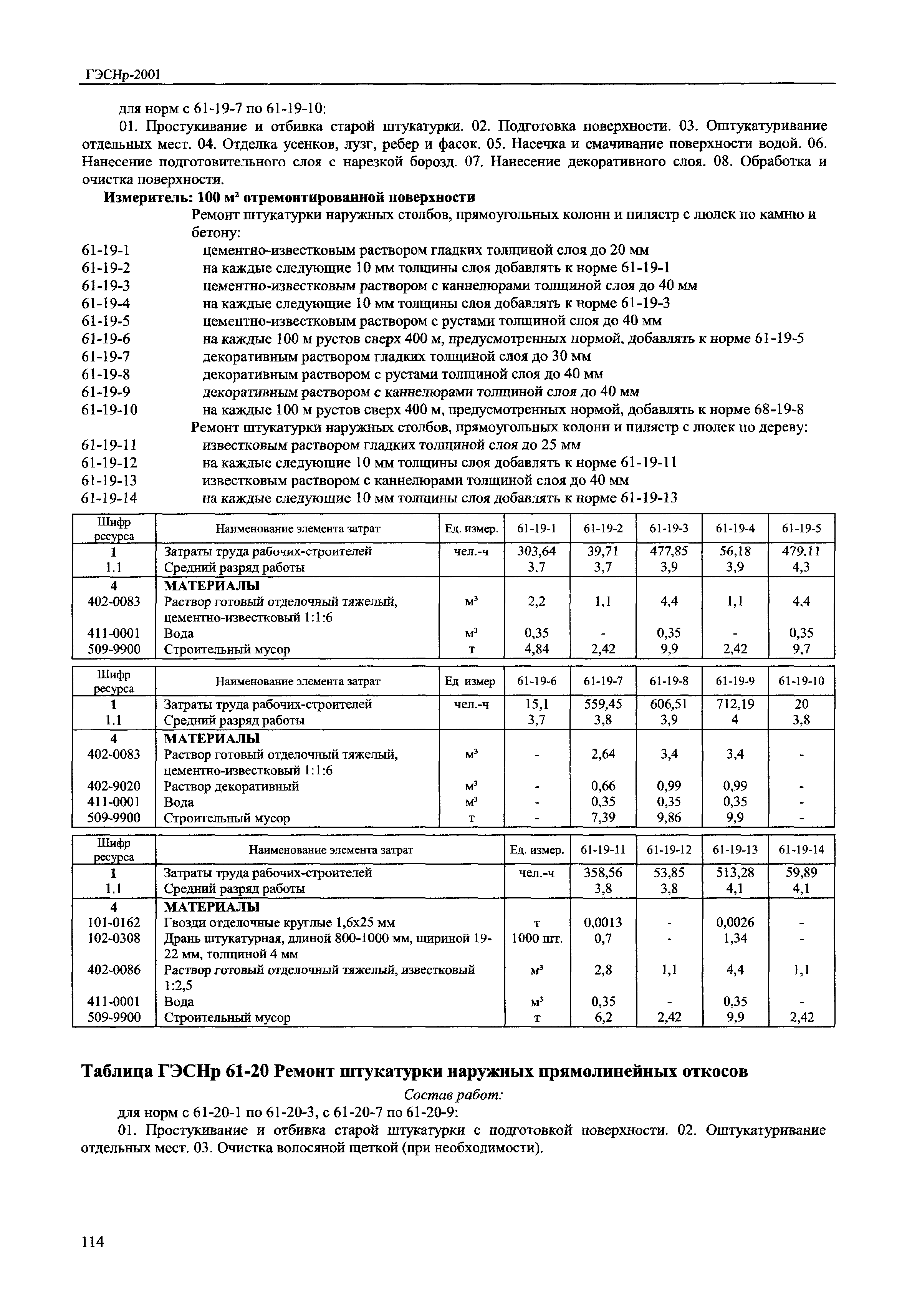 ГЭСНр 2001-61