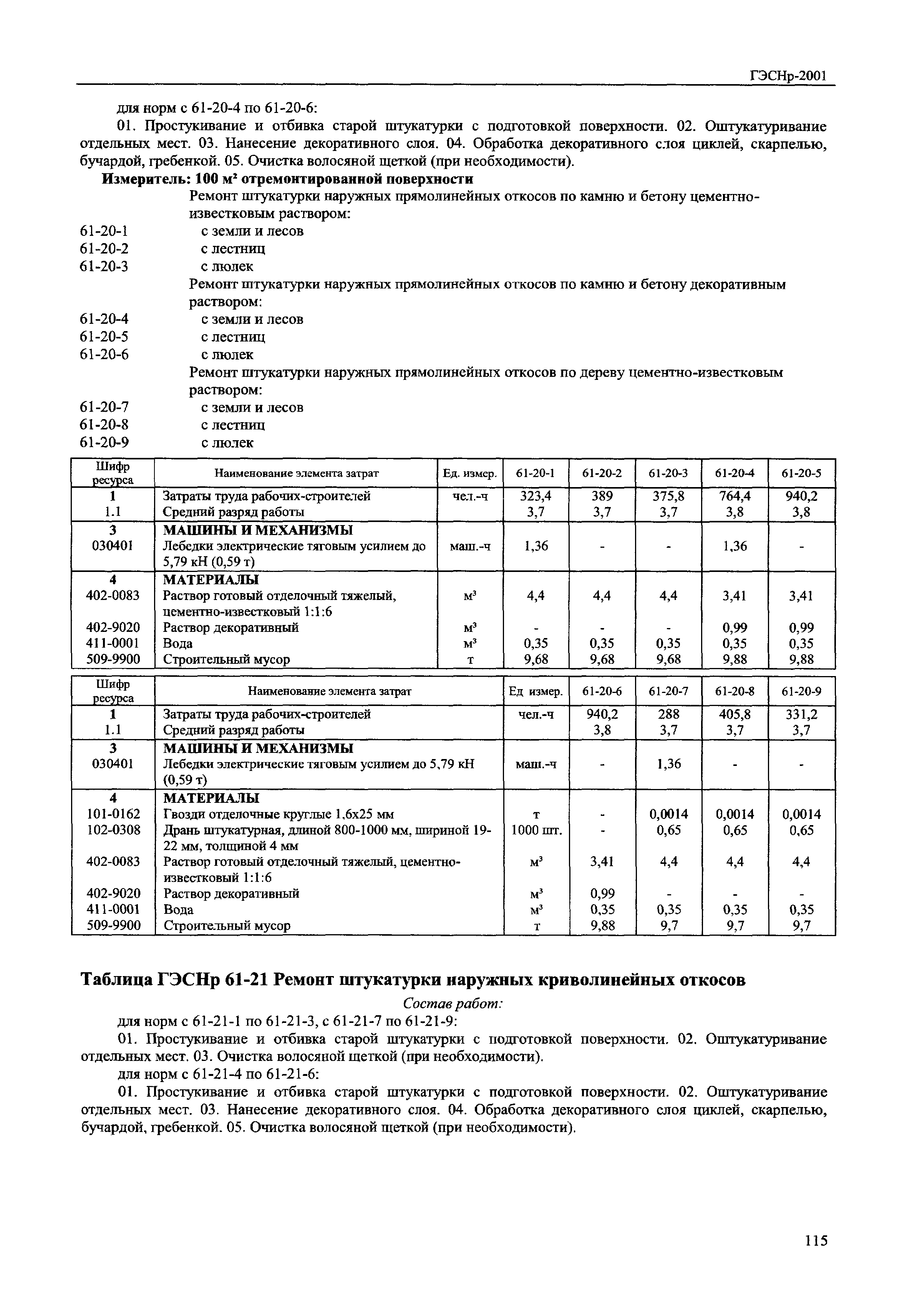 ГЭСНр 2001-61