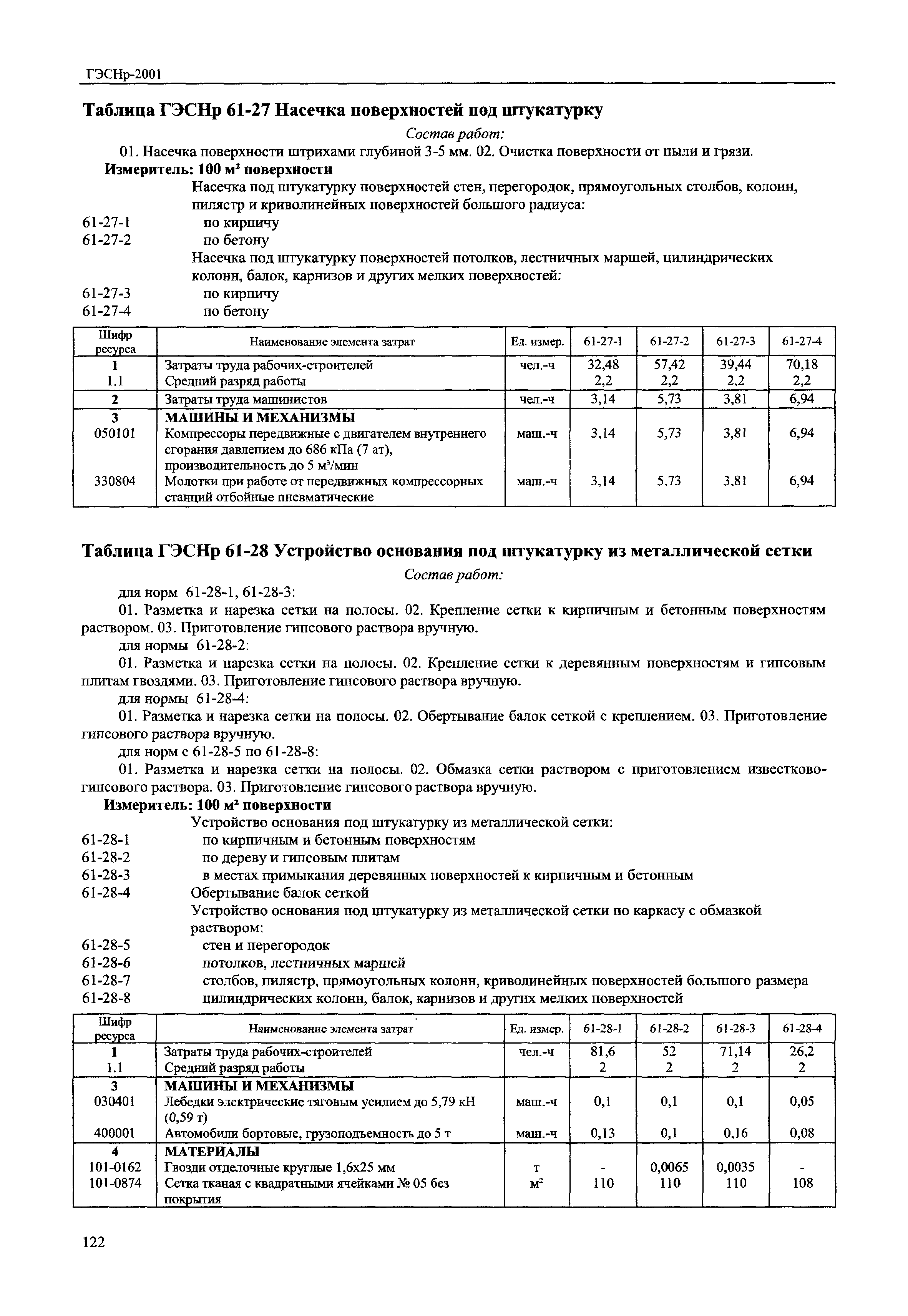 ГЭСНр 2001-61