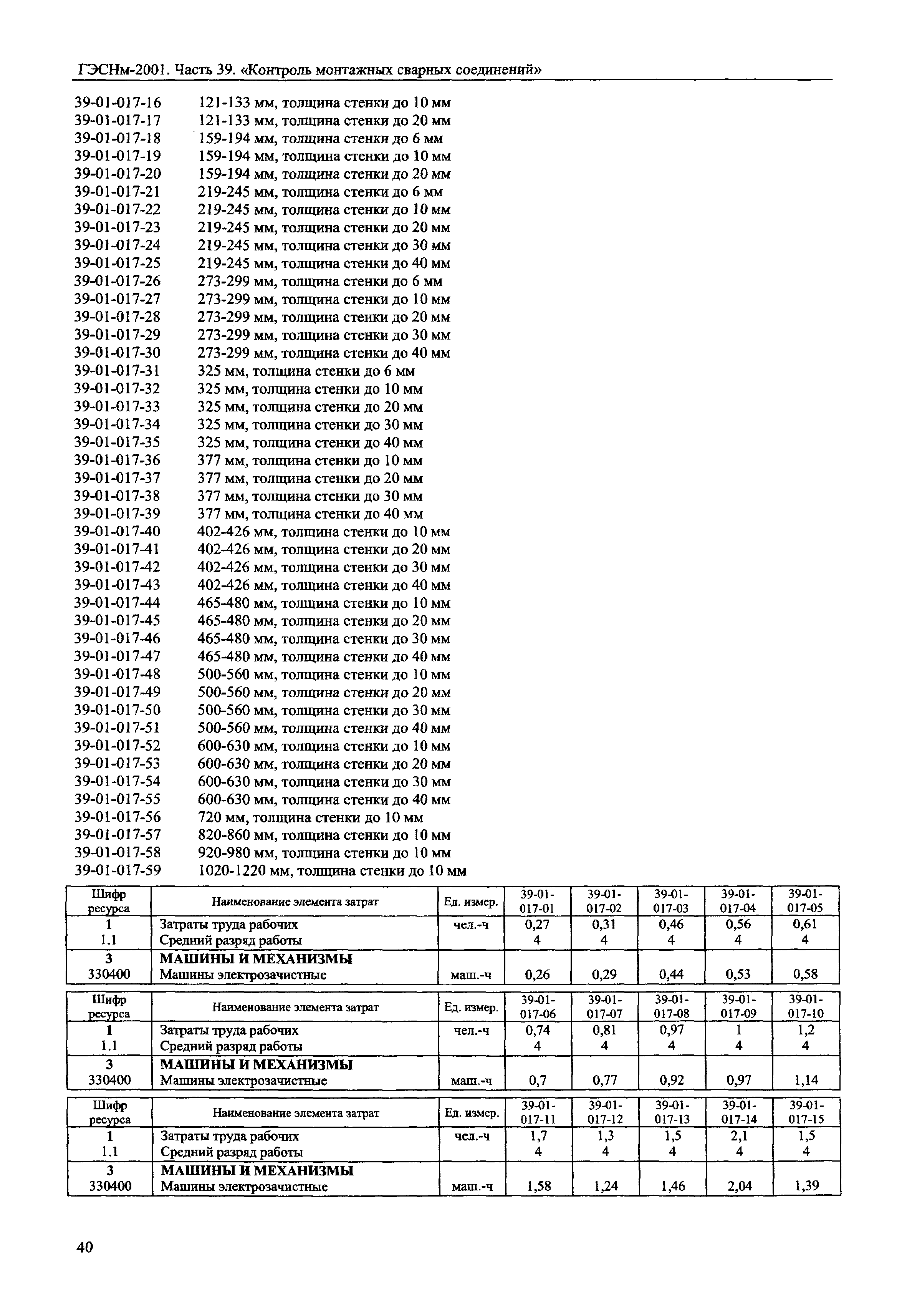 ГЭСНм 2001-39