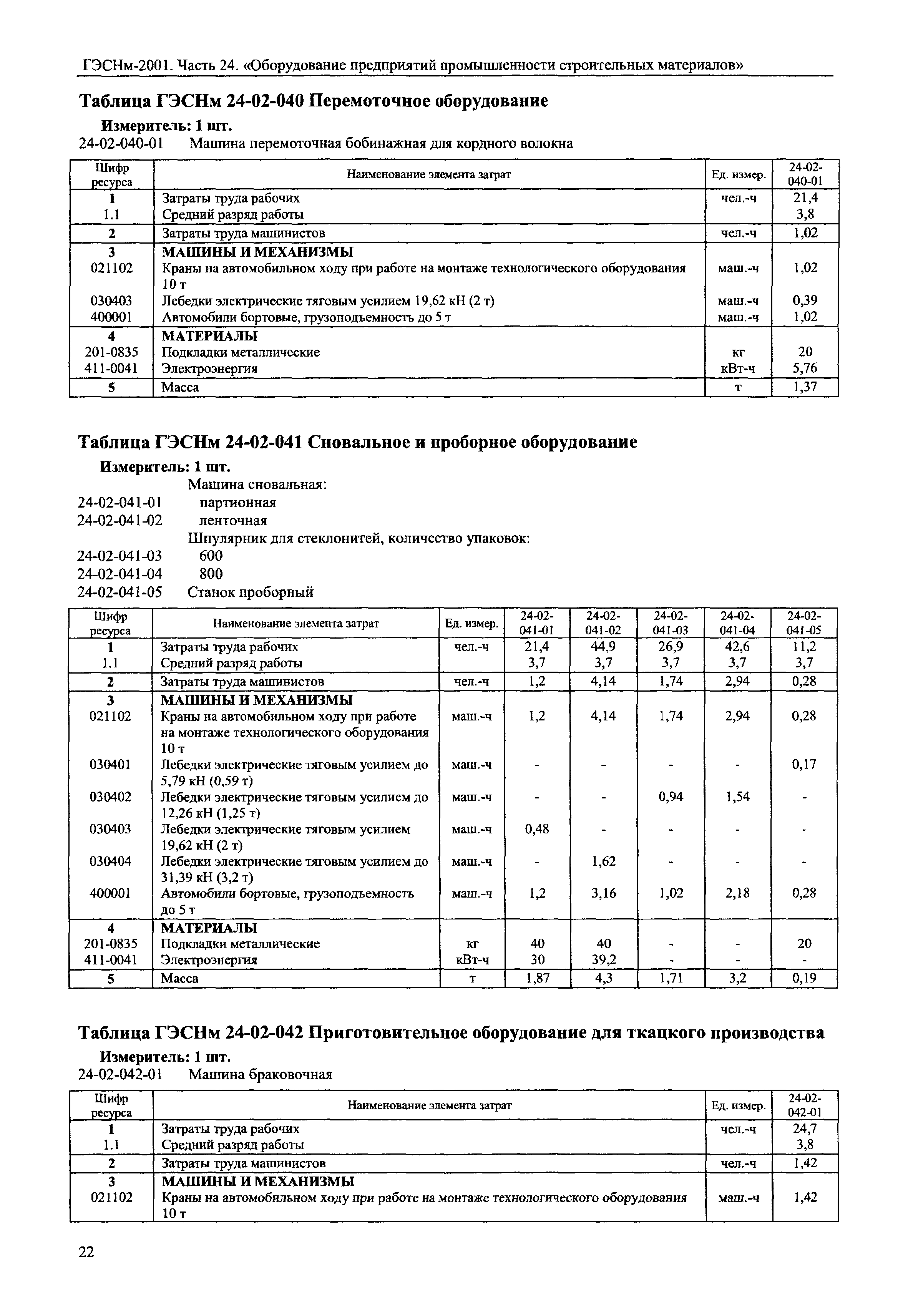ГЭСНм 2001-24
