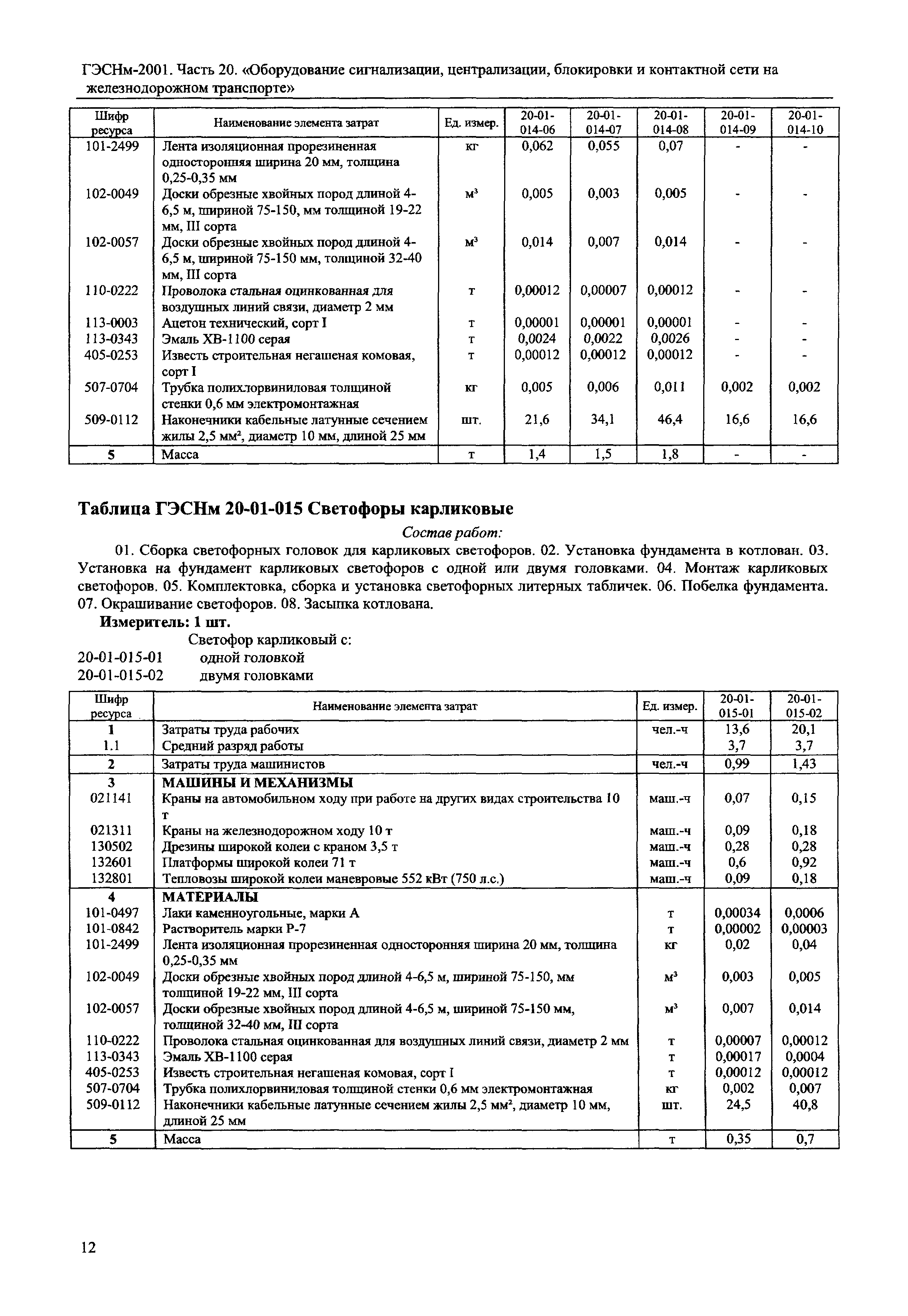ГЭСНм 2001-20
