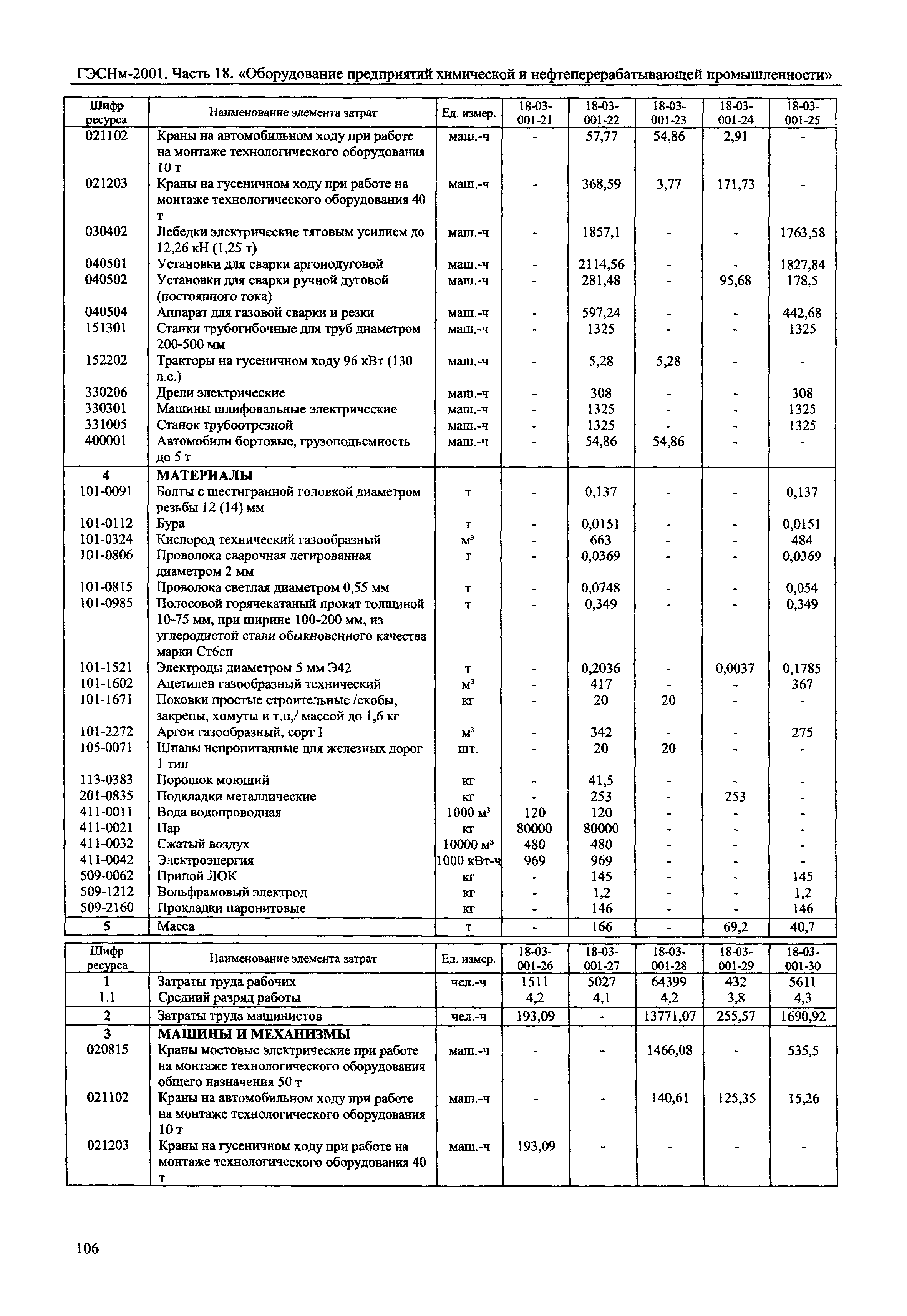 ГЭСНм 2001-18