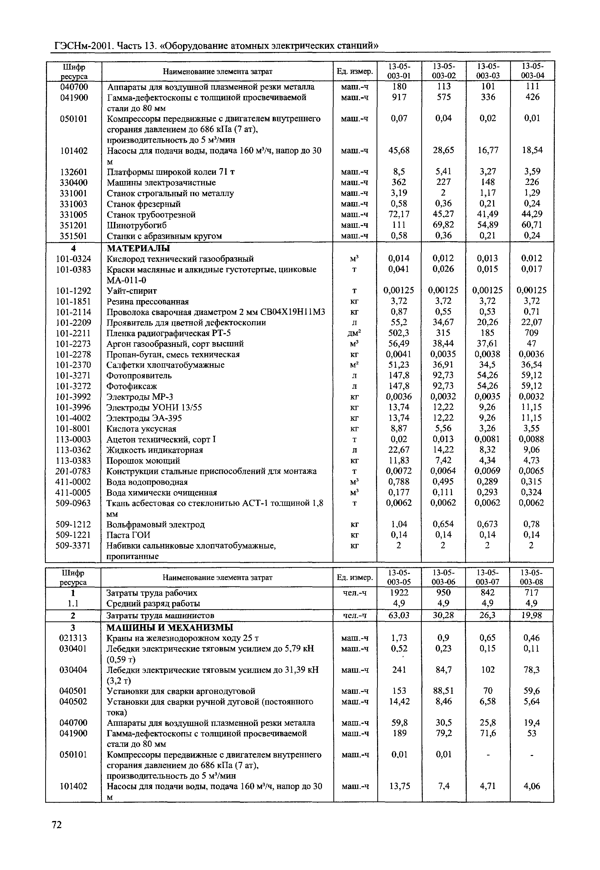 ГЭСНм 2001-13