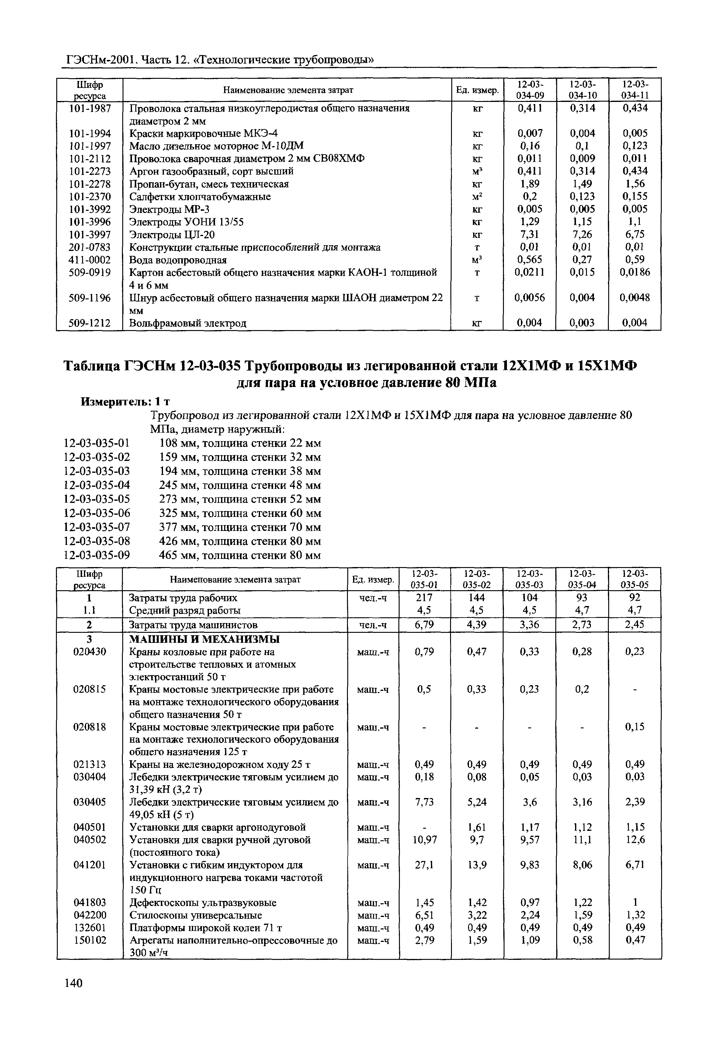 ГЭСНм 2001-12