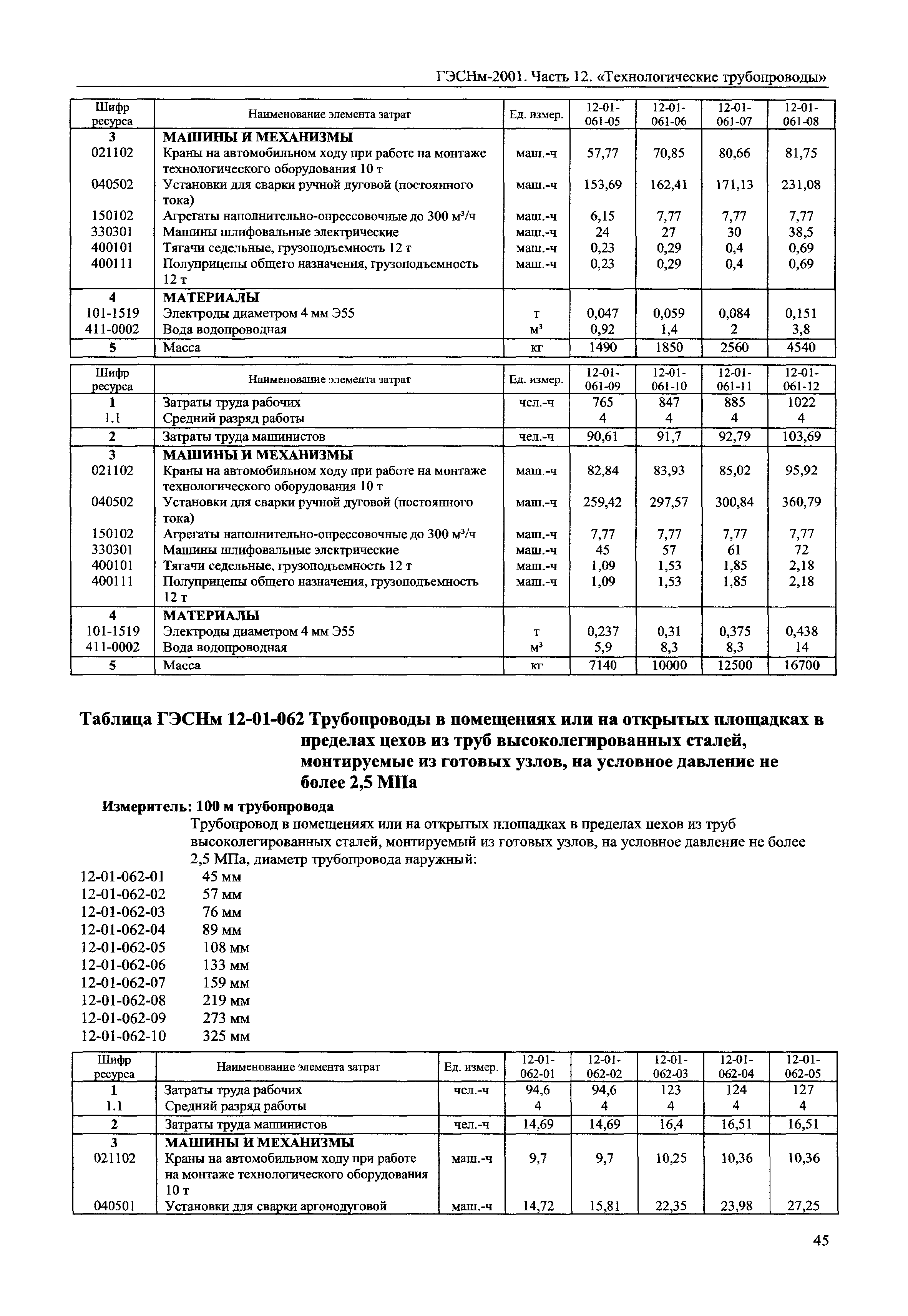ГЭСНм 2001-12