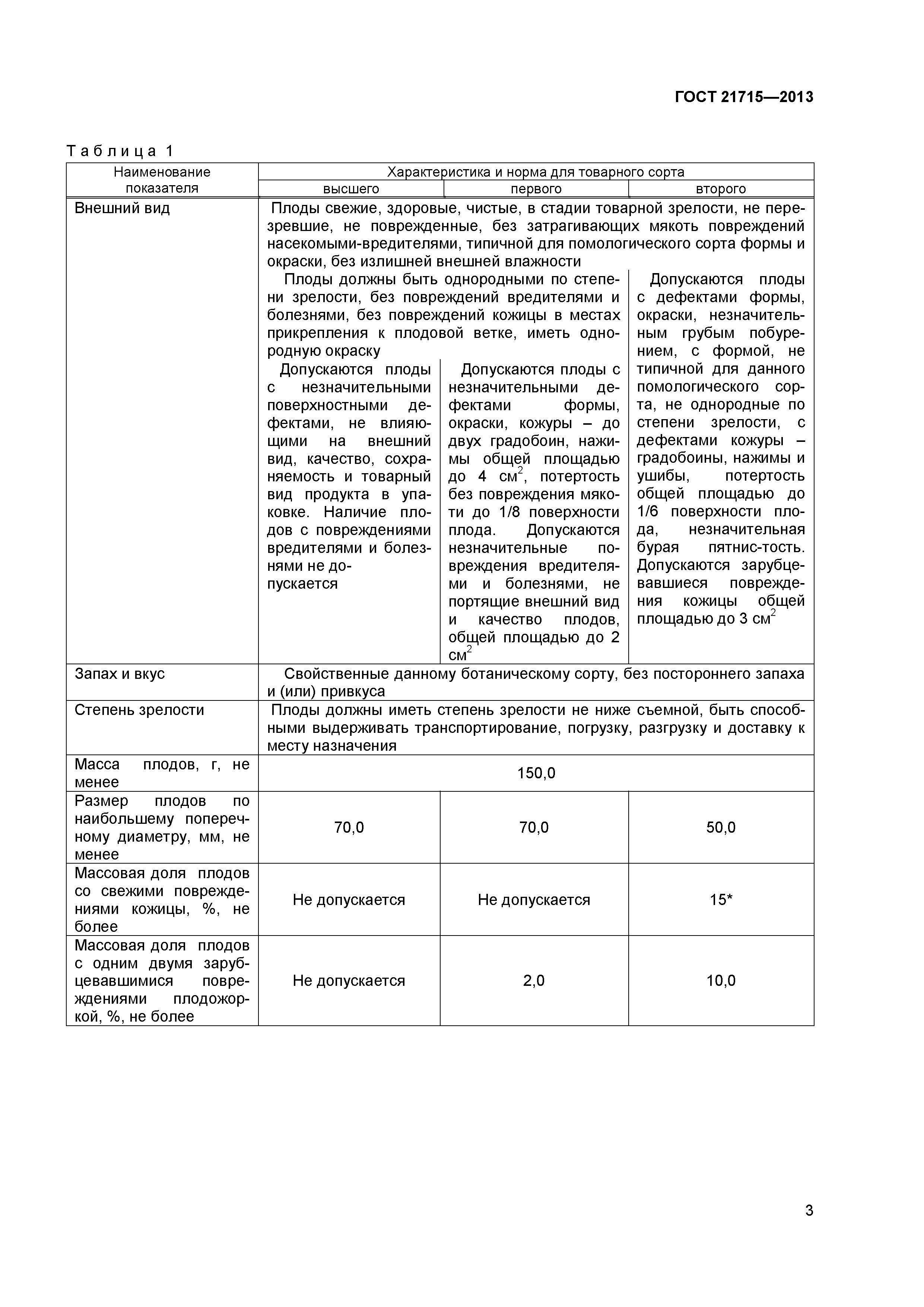 ГОСТ 21715-2013