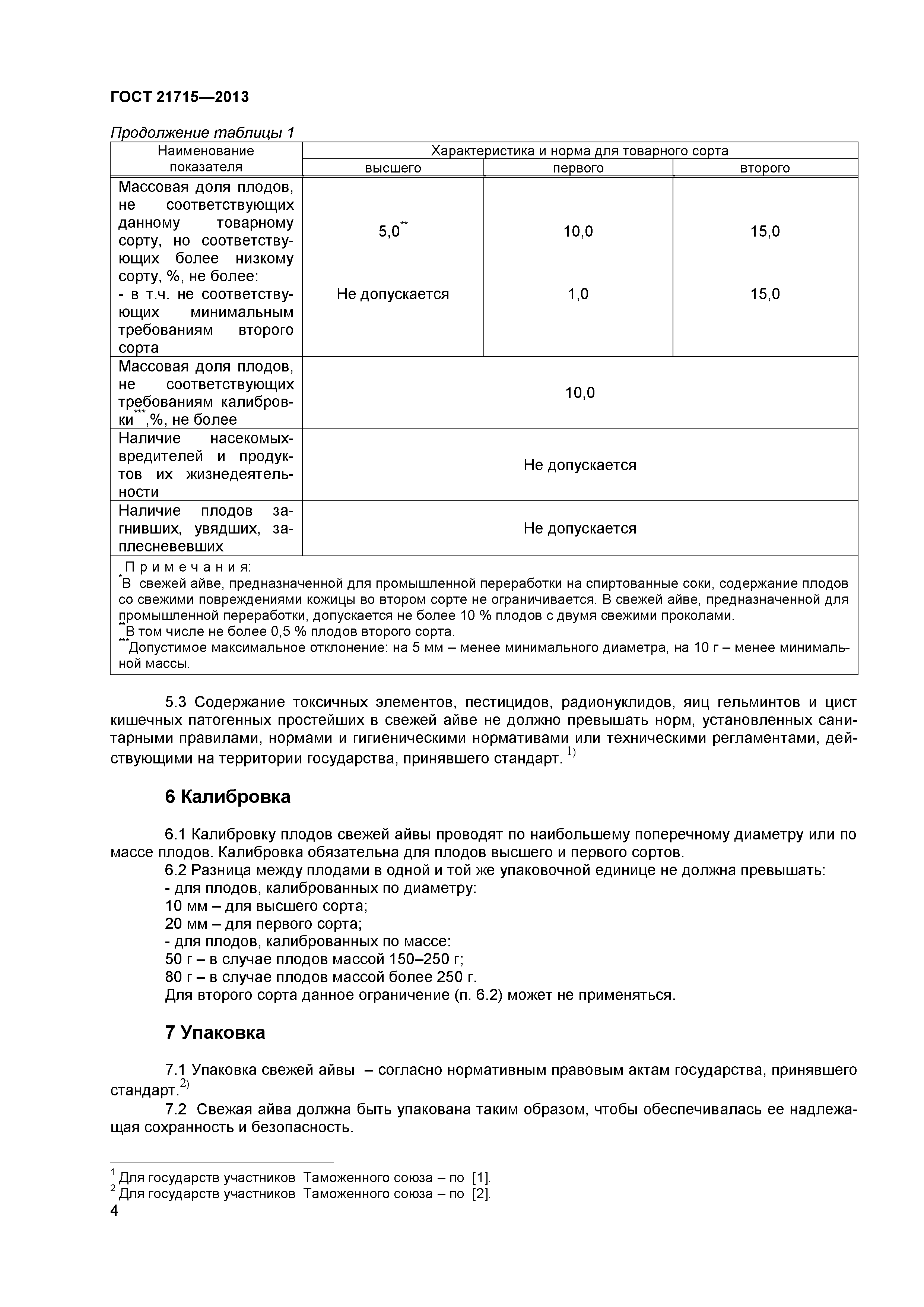 ГОСТ 21715-2013