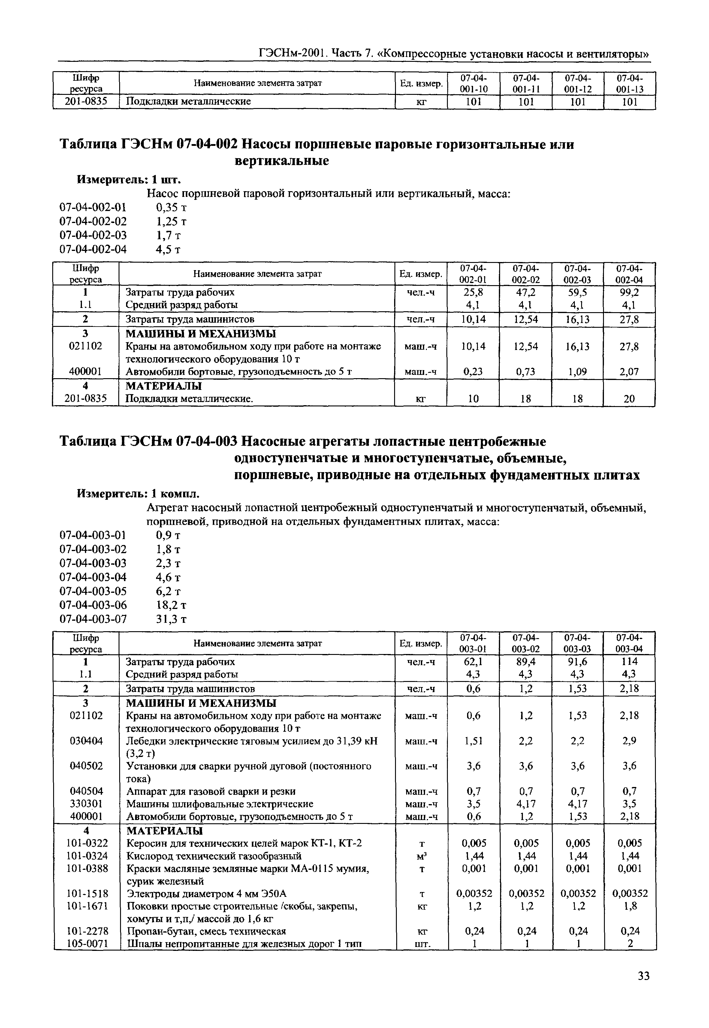 ГЭСНм 2001-07
