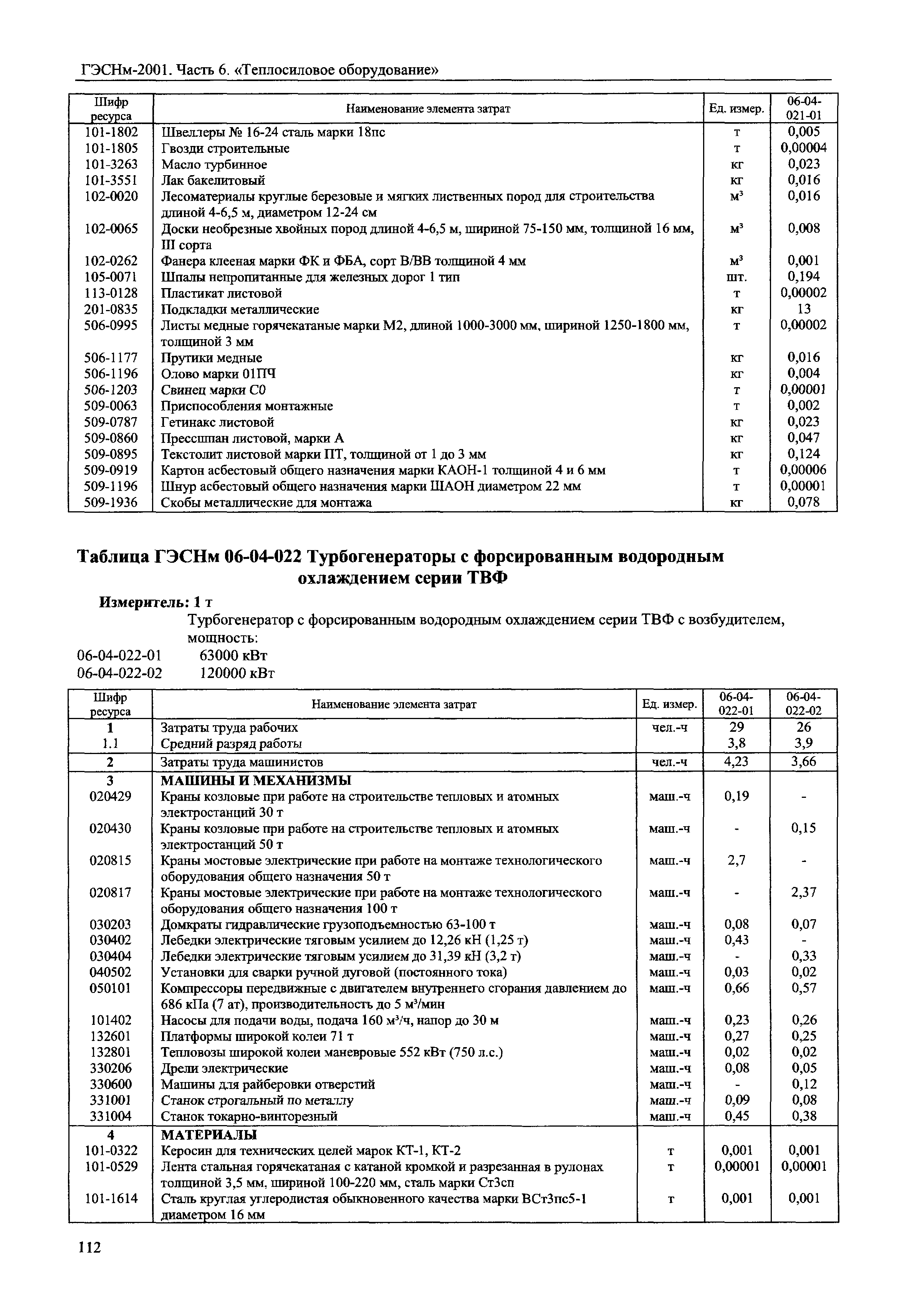 ГЭСНм 2001-06