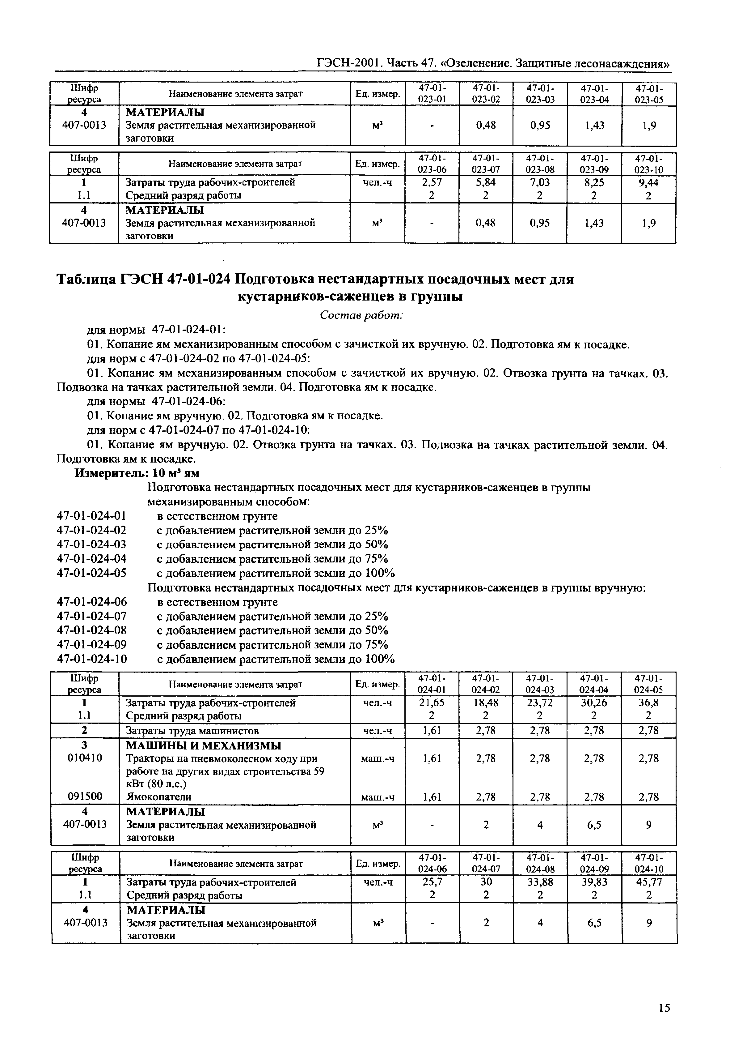 ГЭСН 2001-47