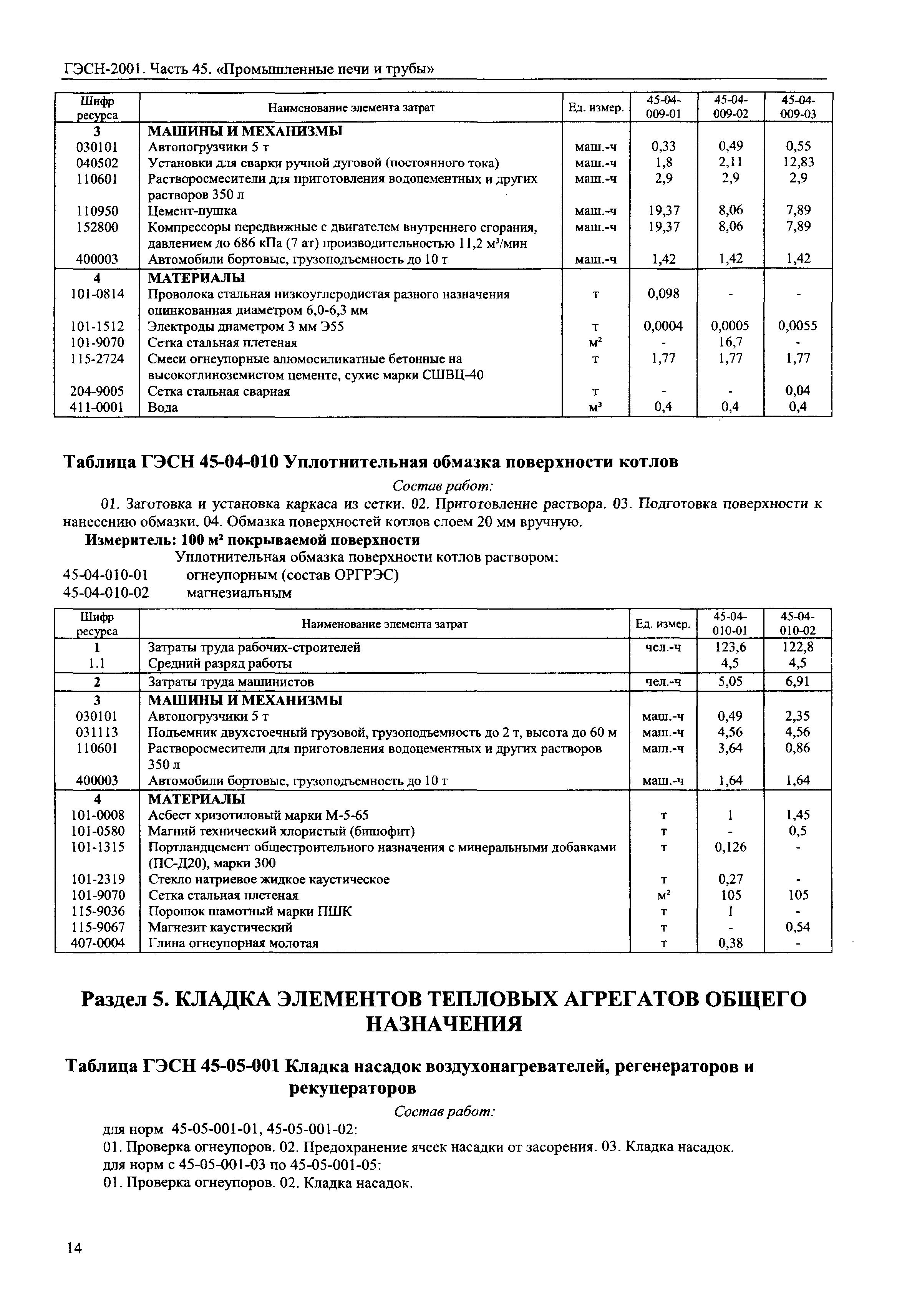 ГЭСН 2001-45