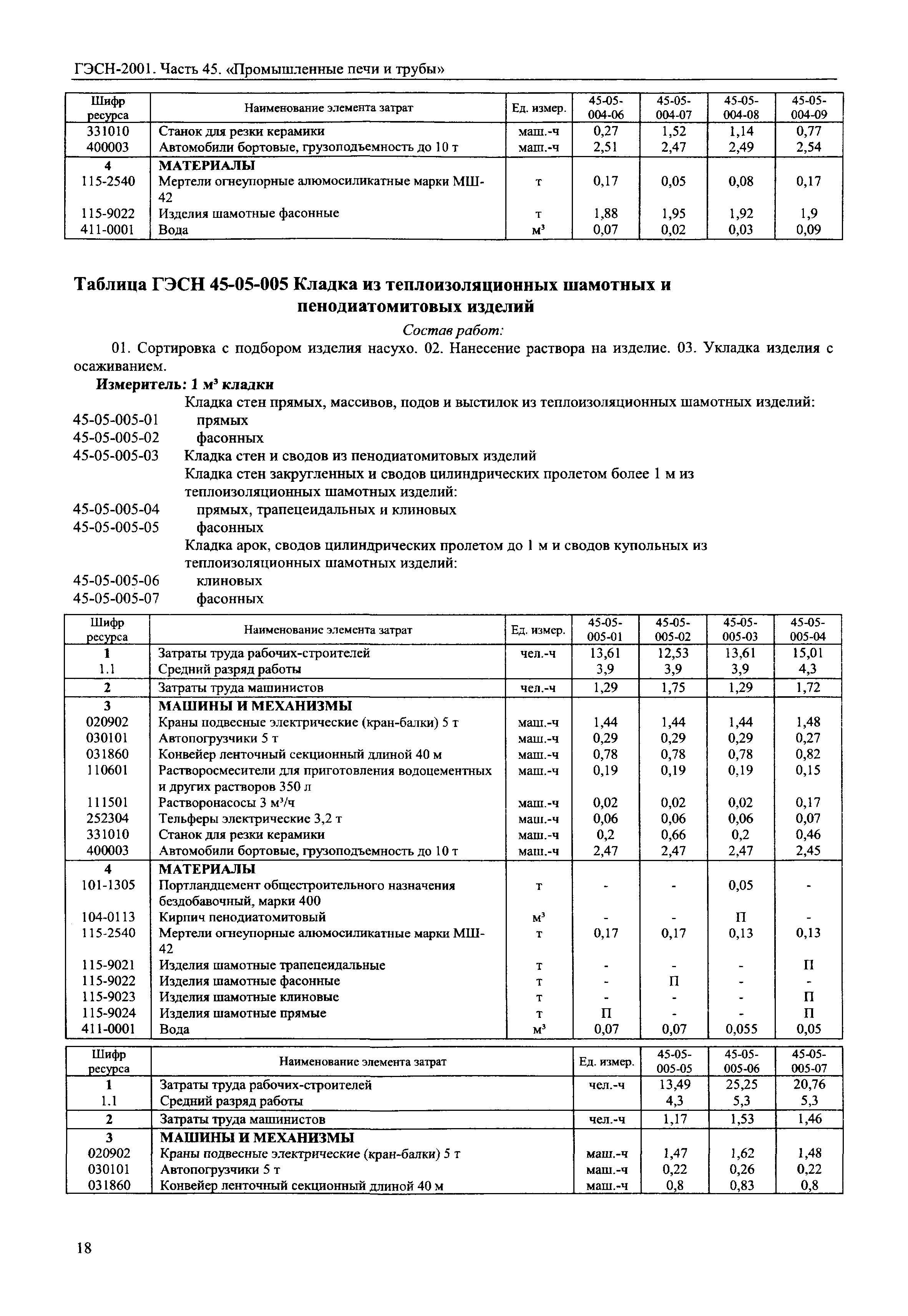 ГЭСН 2001-45