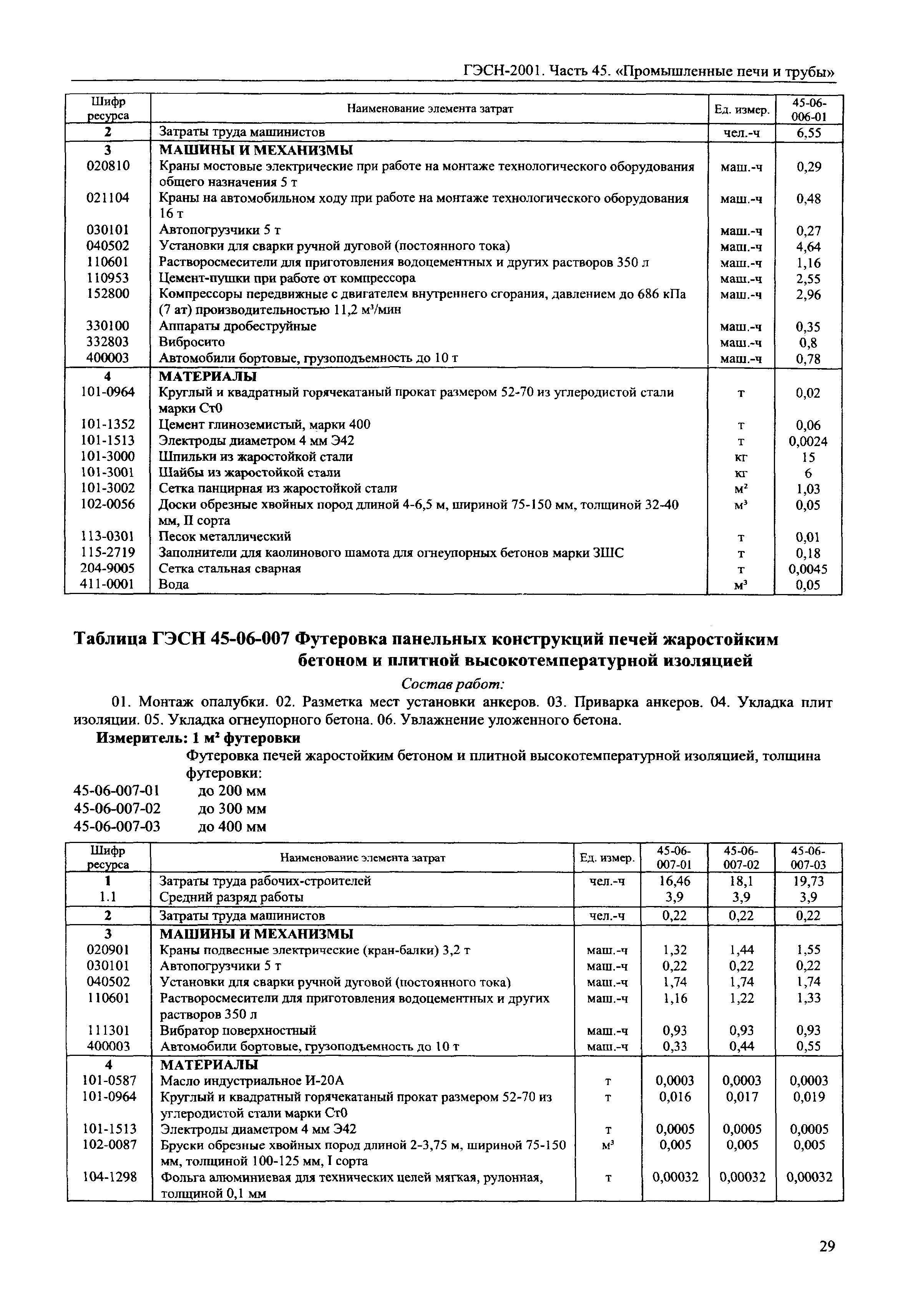 ГЭСН 2001-45