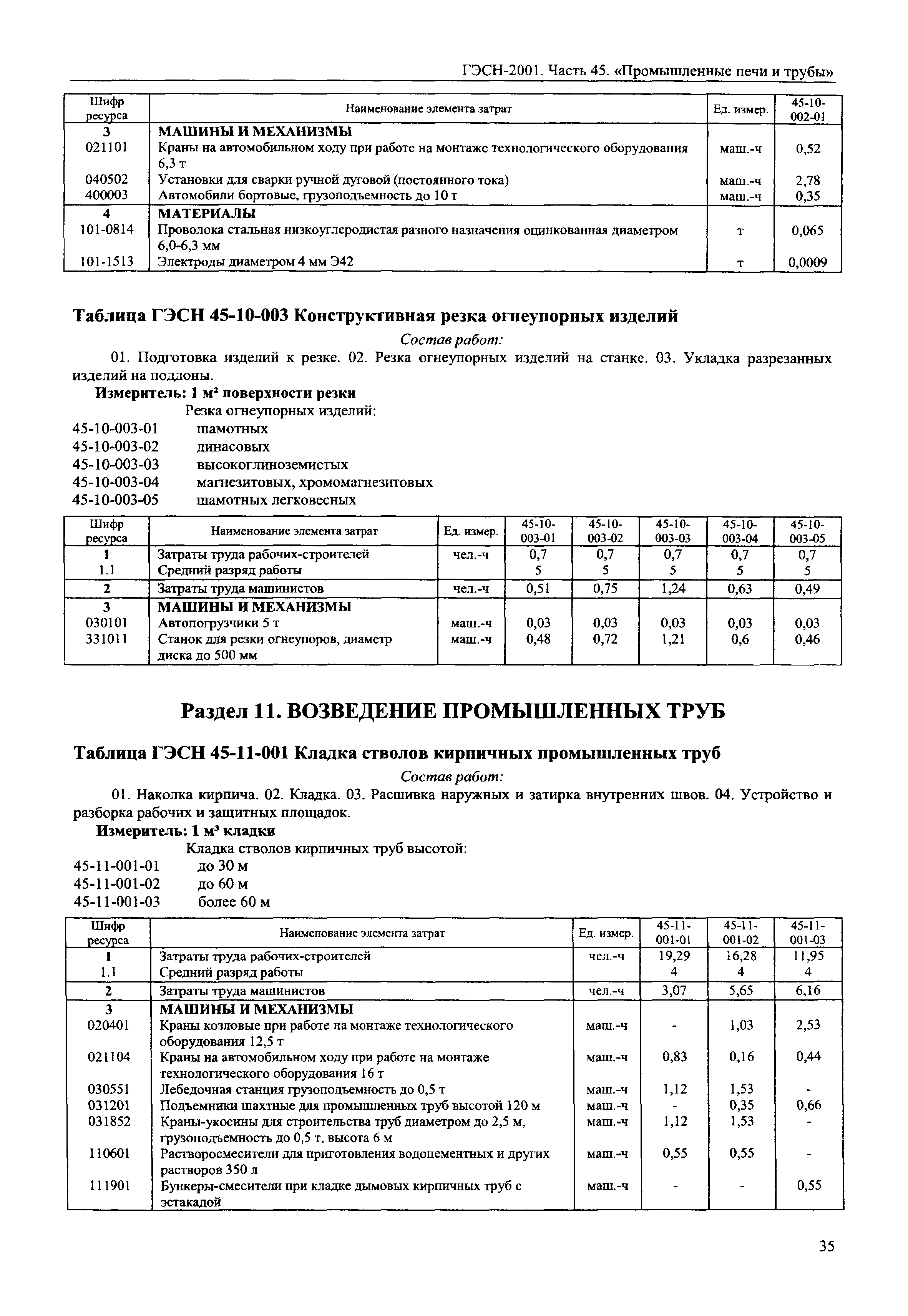ГЭСН 2001-45