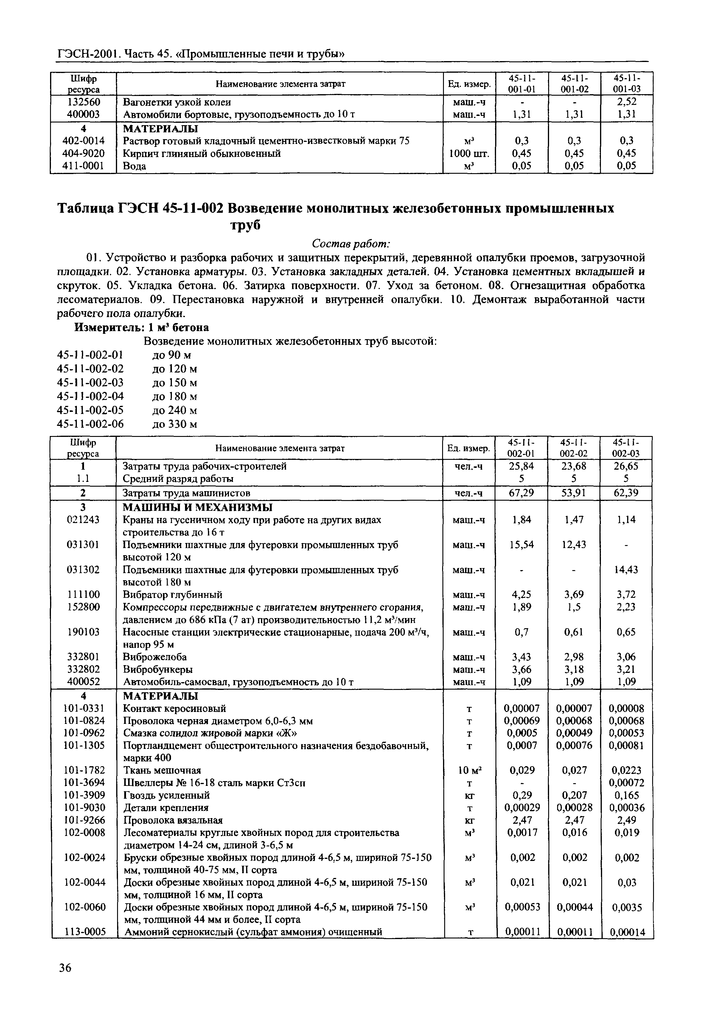 ГЭСН 2001-45