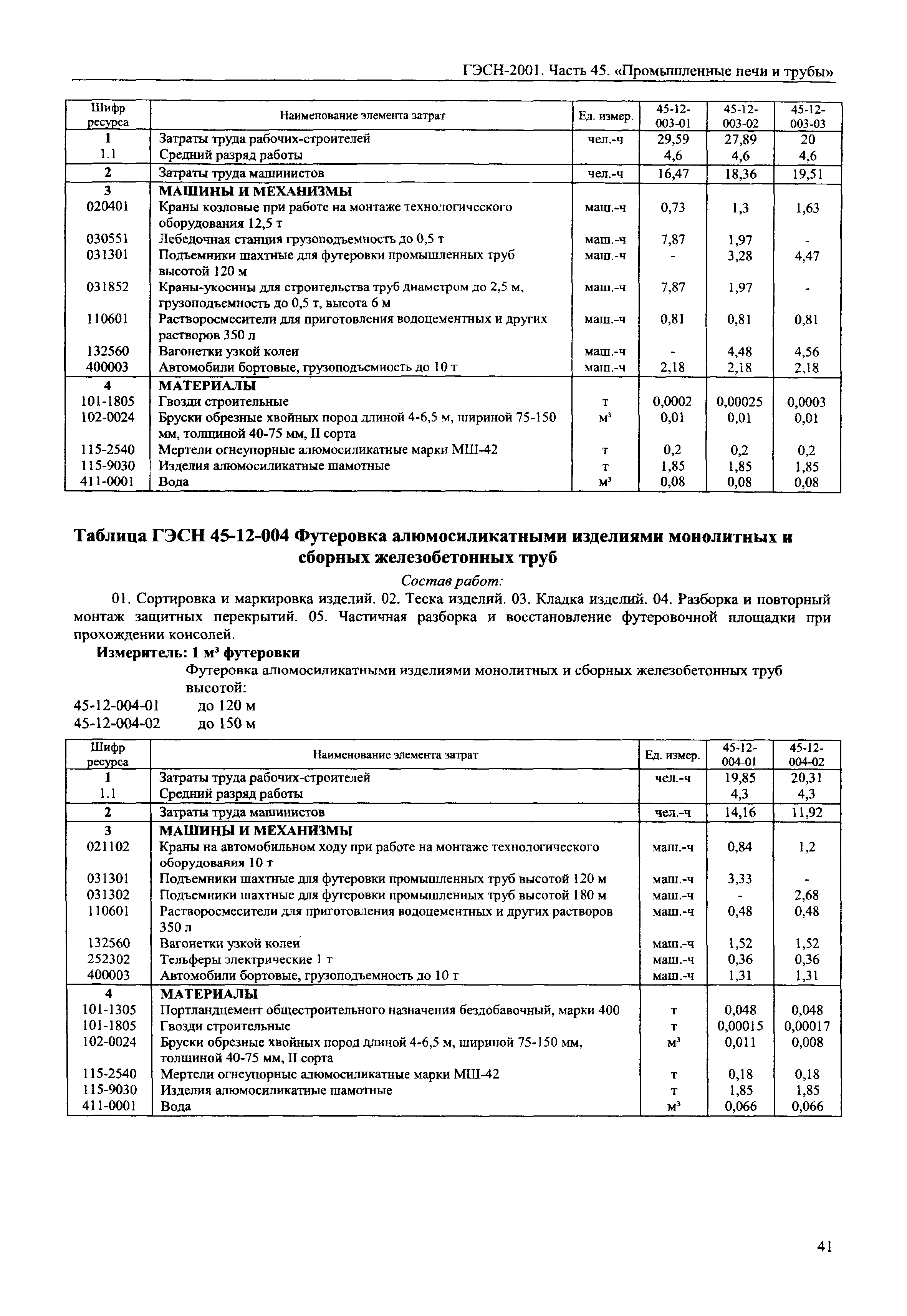 ГЭСН 2001-45