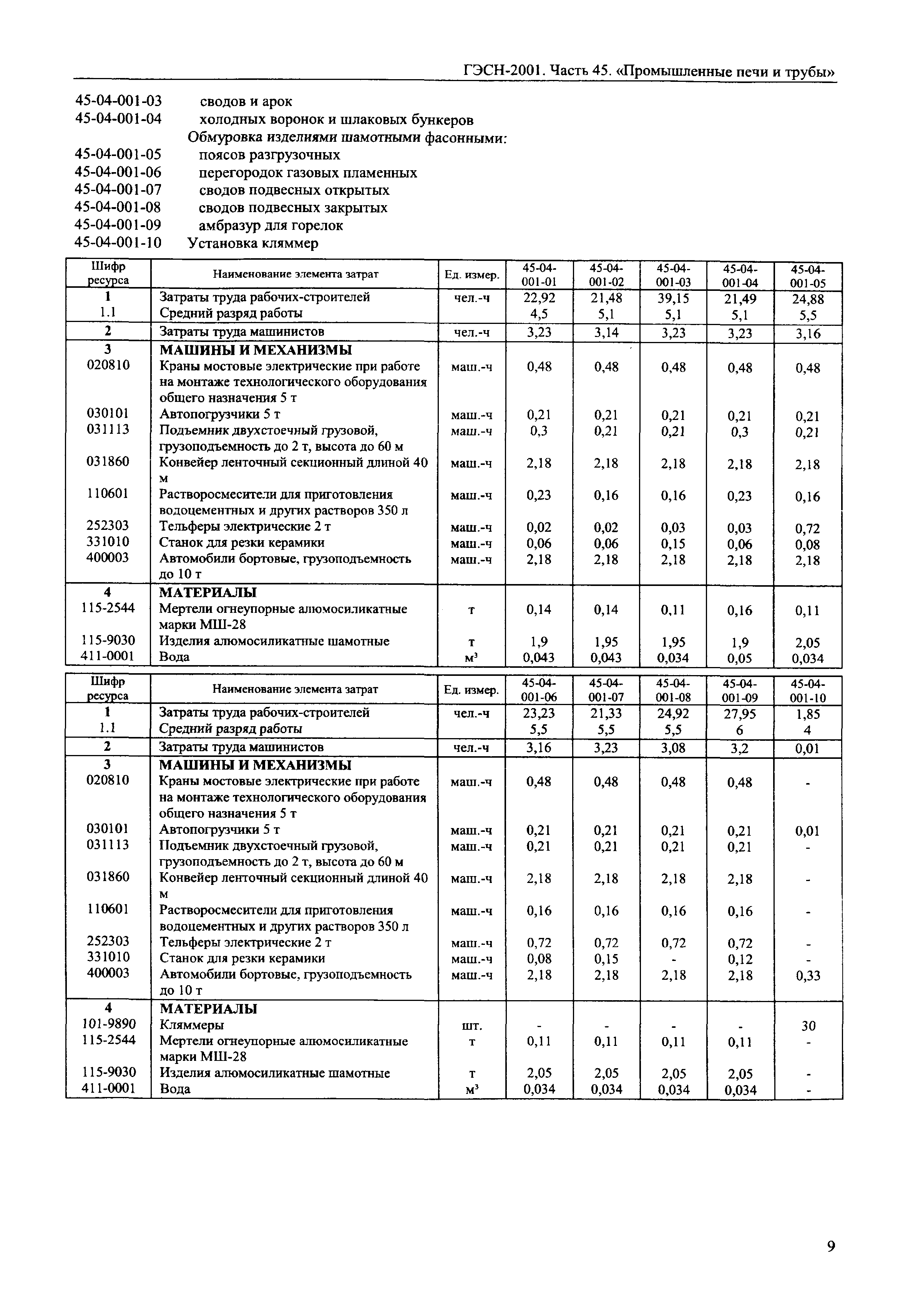 ГЭСН 2001-45