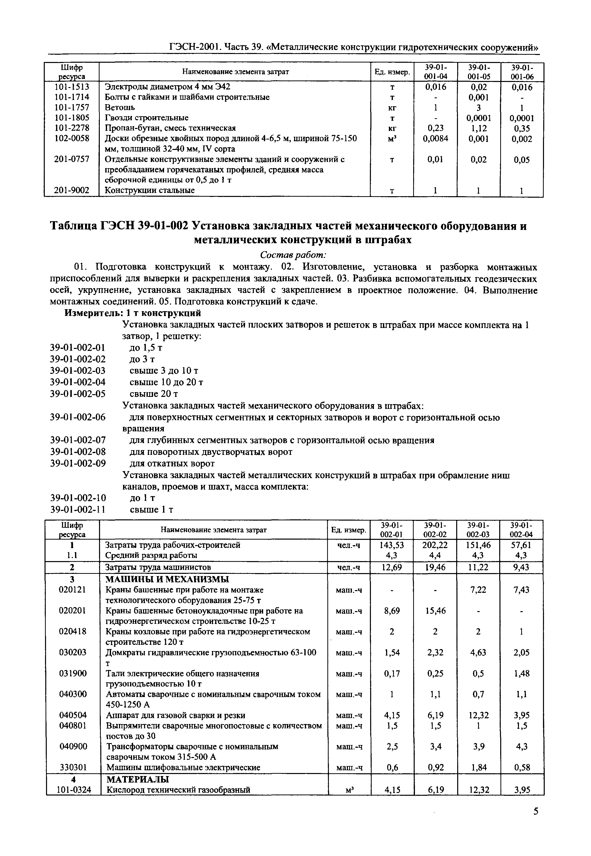 ГЭСН 2001-39