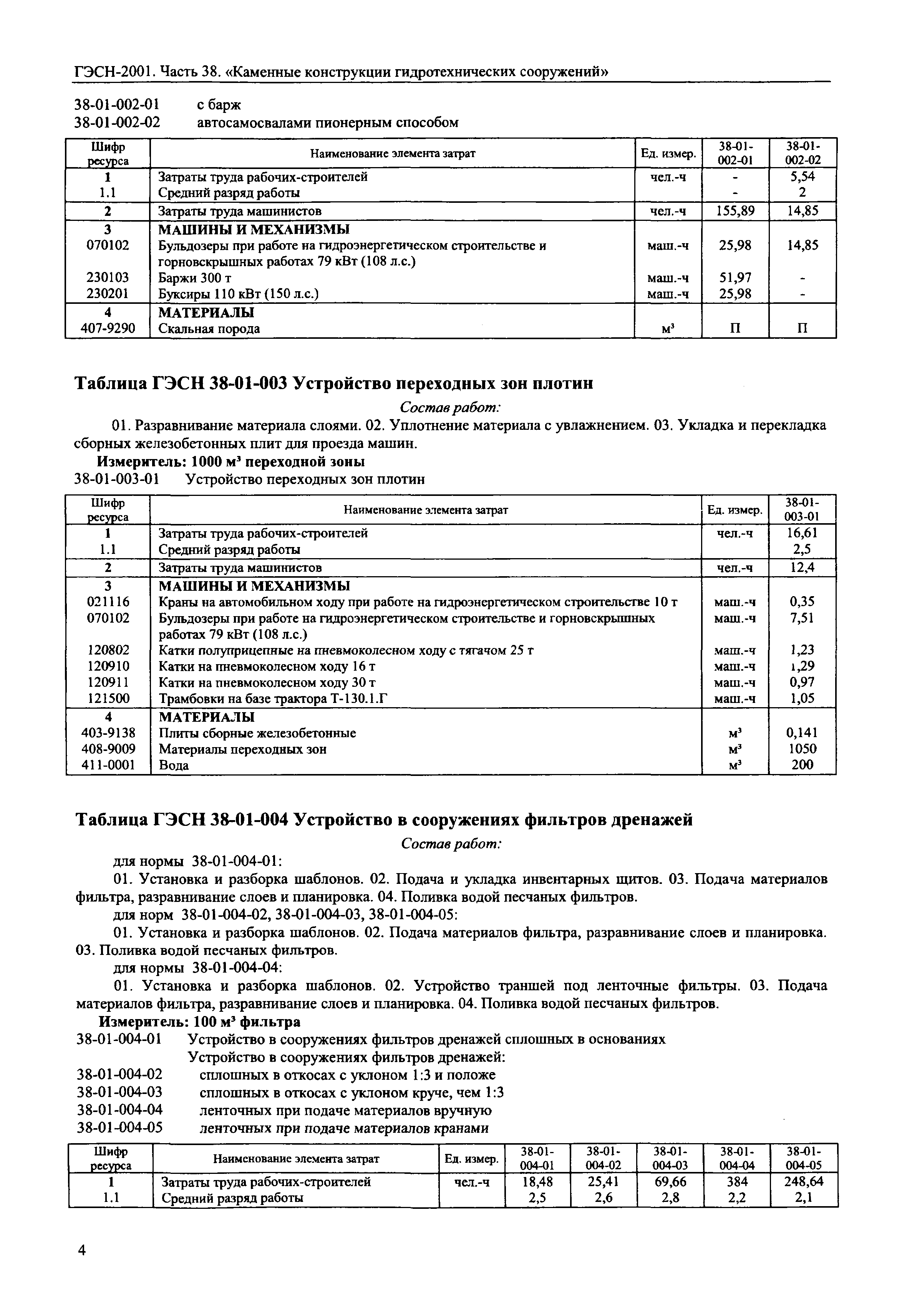 ГЭСН 2001-38