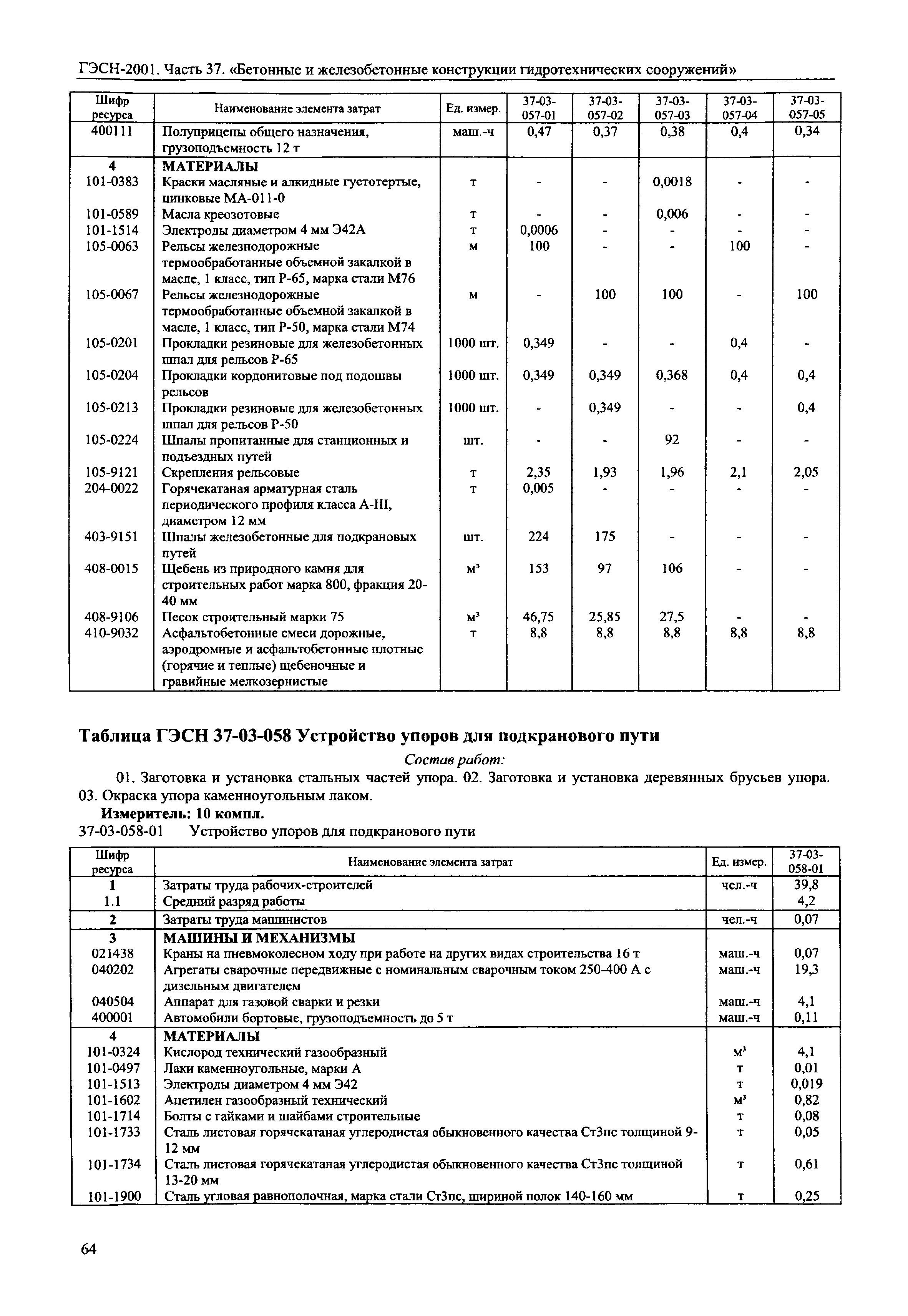 ГЭСН 2001-37