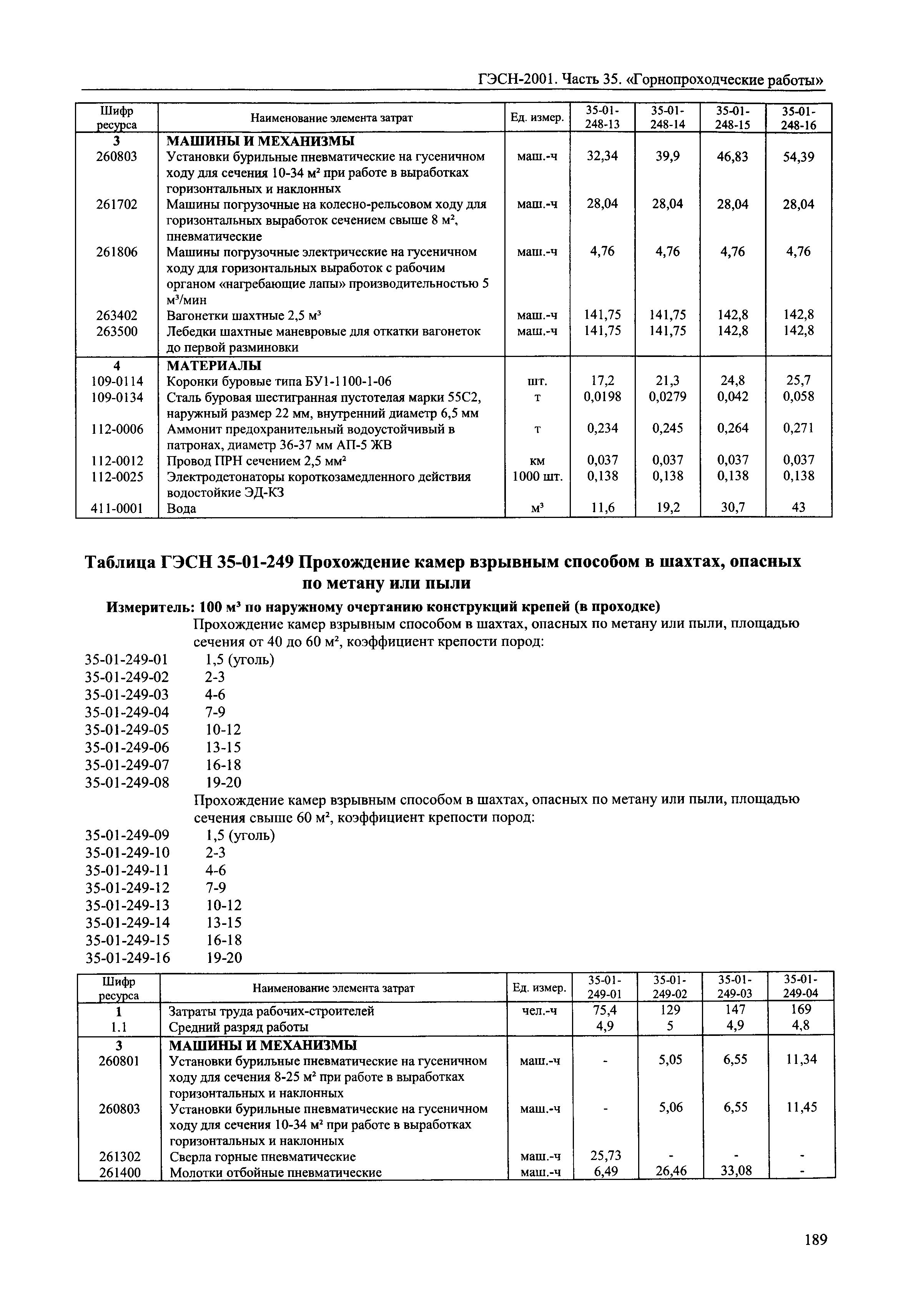 ГЭСН 2001-35