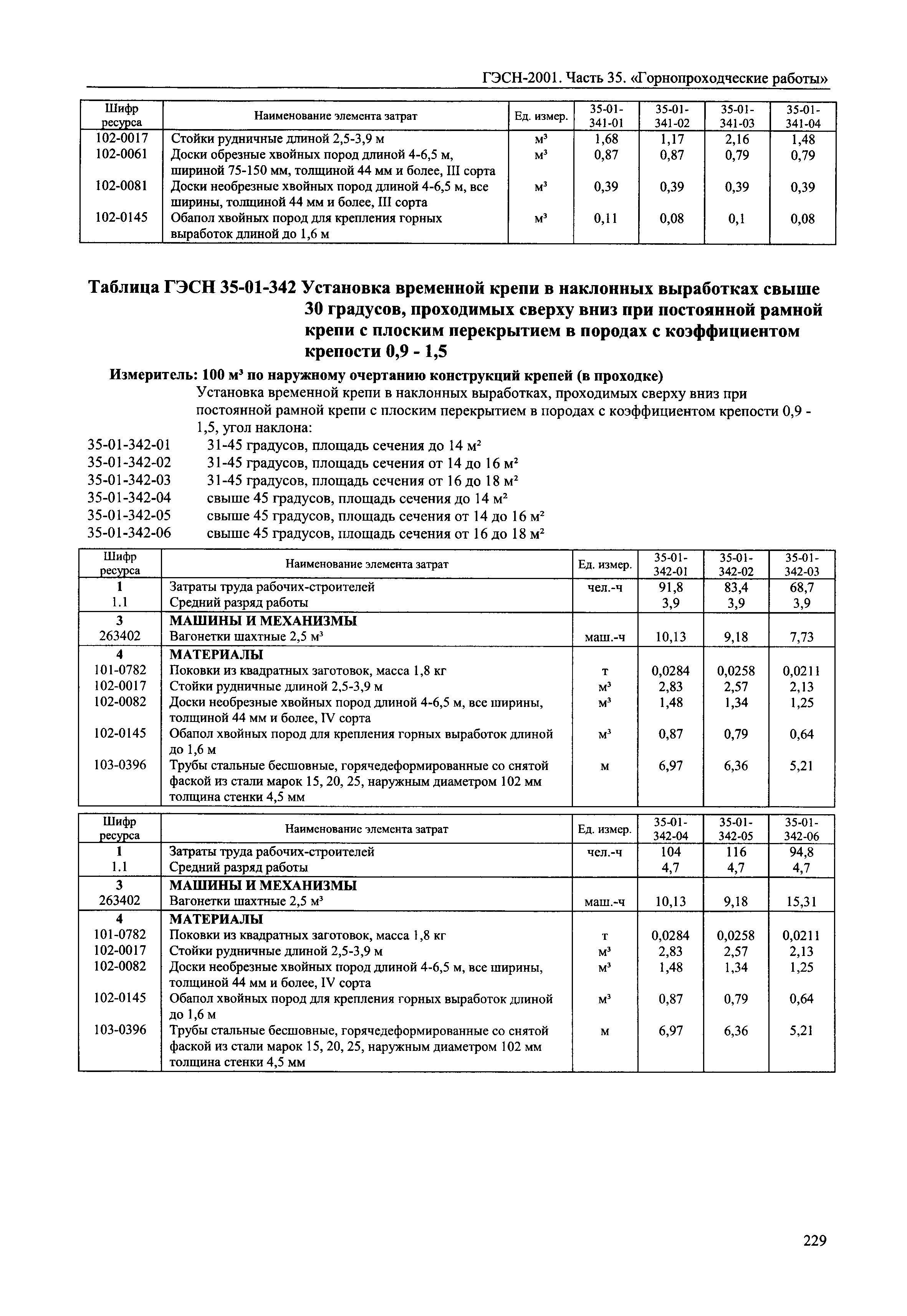 ГЭСН 2001-35