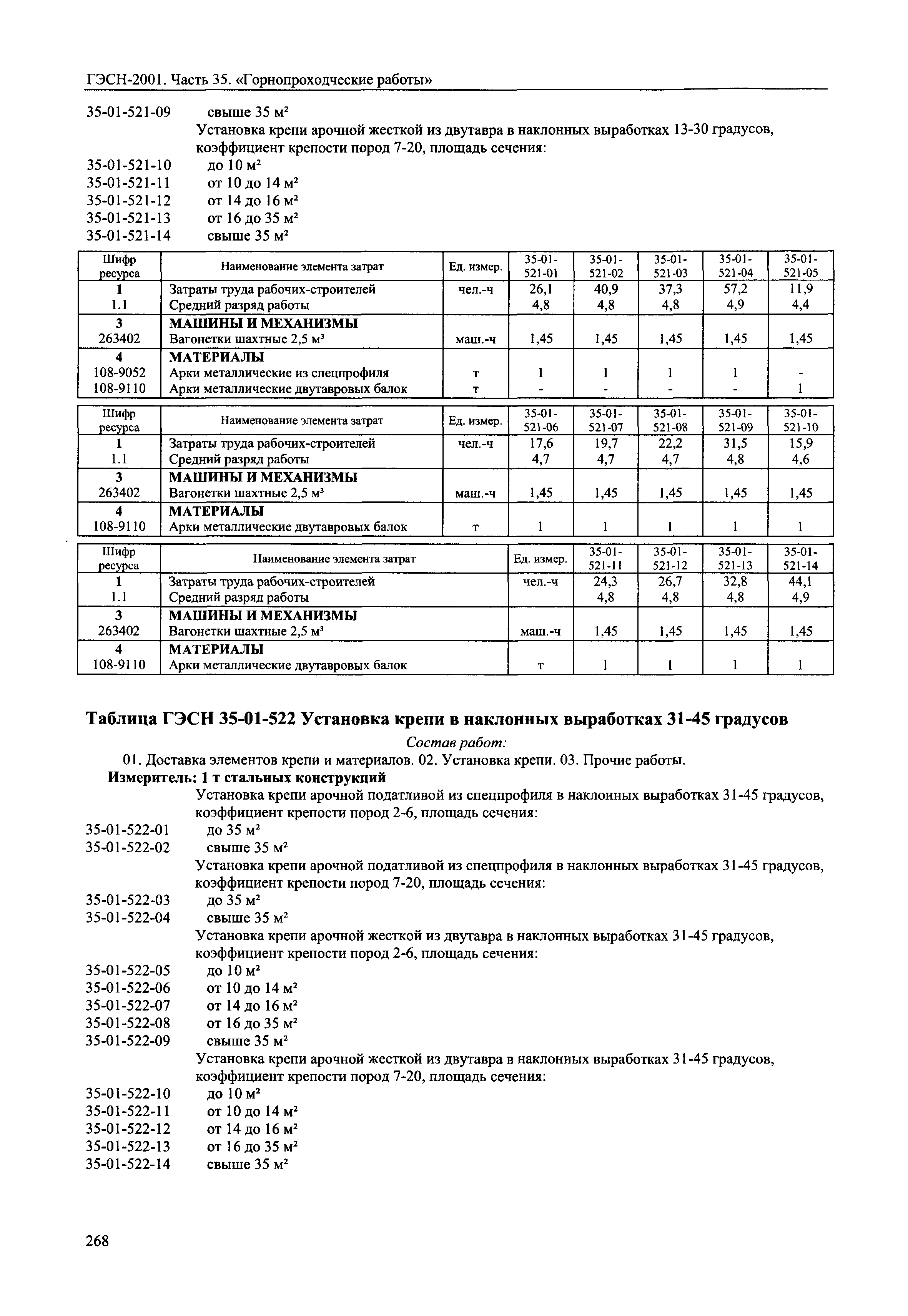 ГЭСН 2001-35