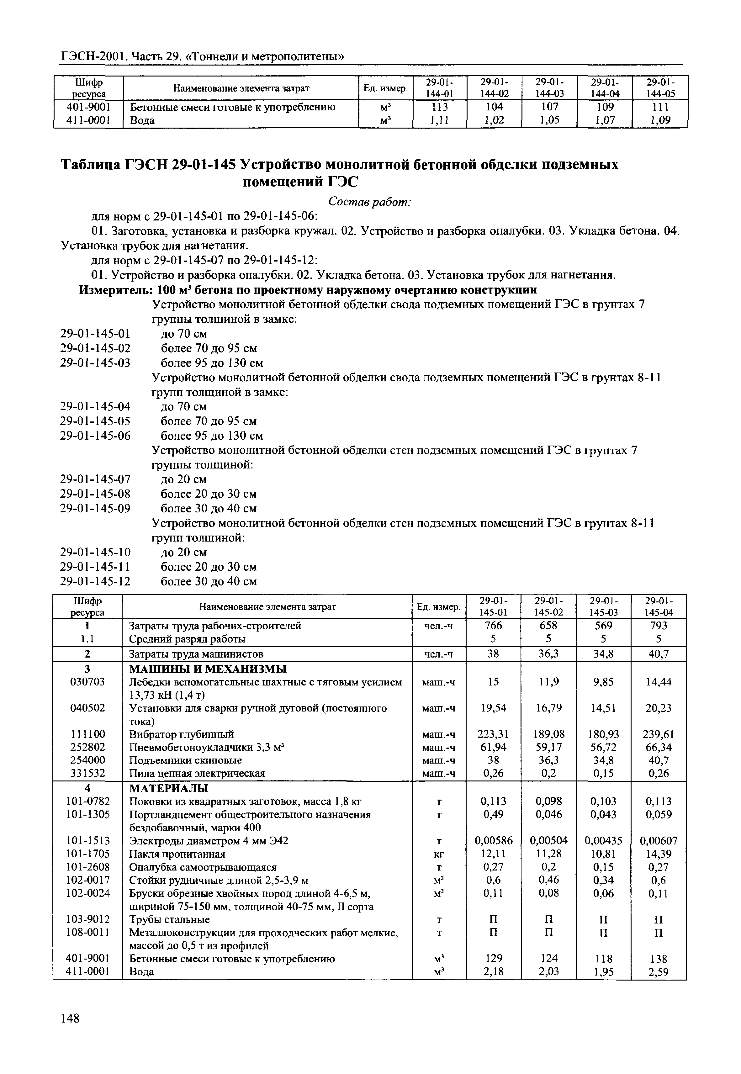 ГЭСН 2001-29