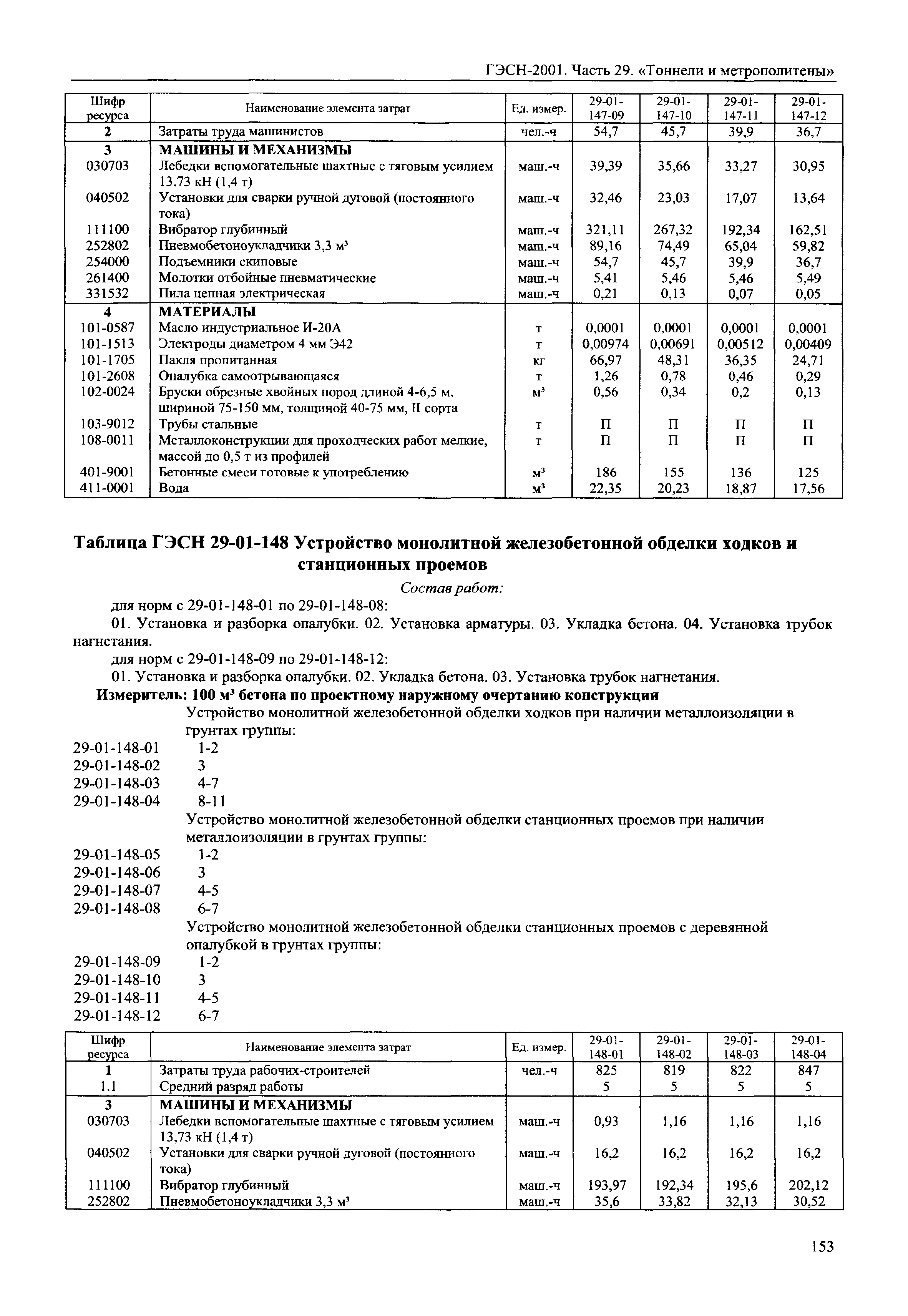 ГЭСН 2001-29