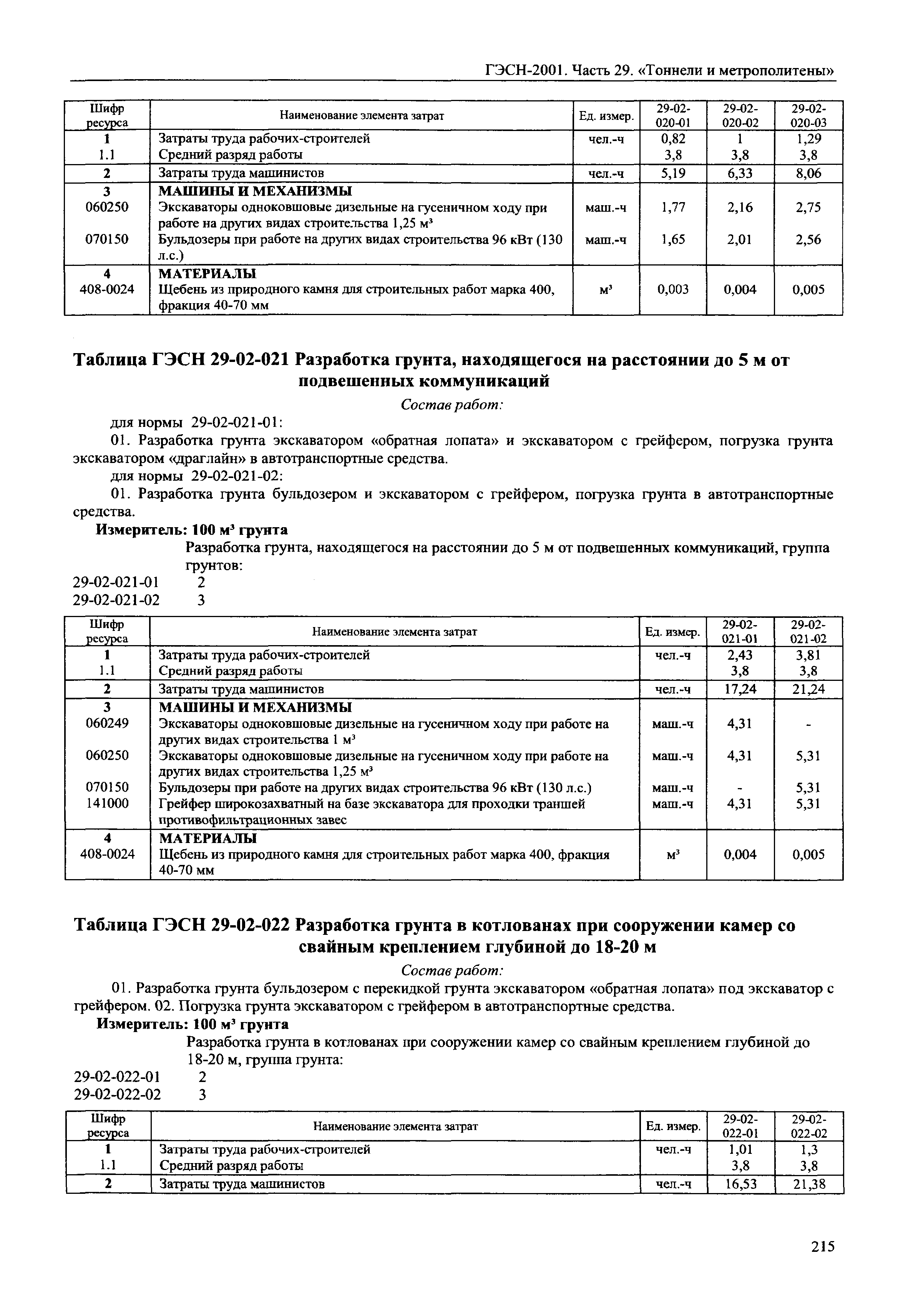 ГЭСН 2001-29