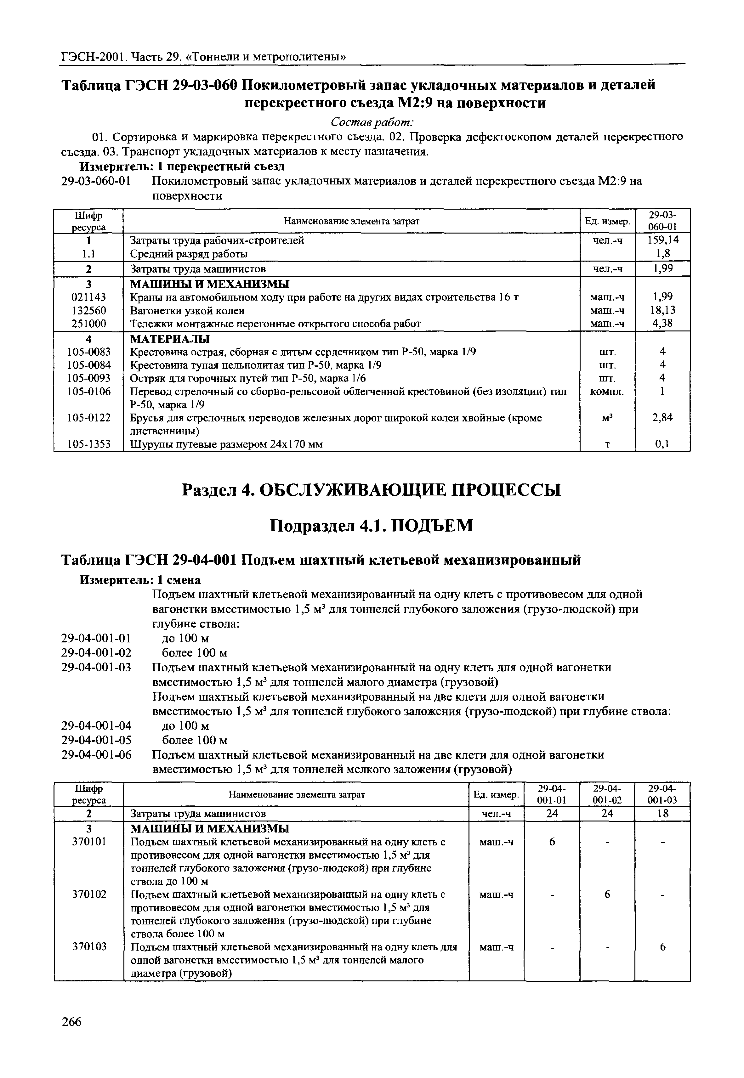 ГЭСН 2001-29