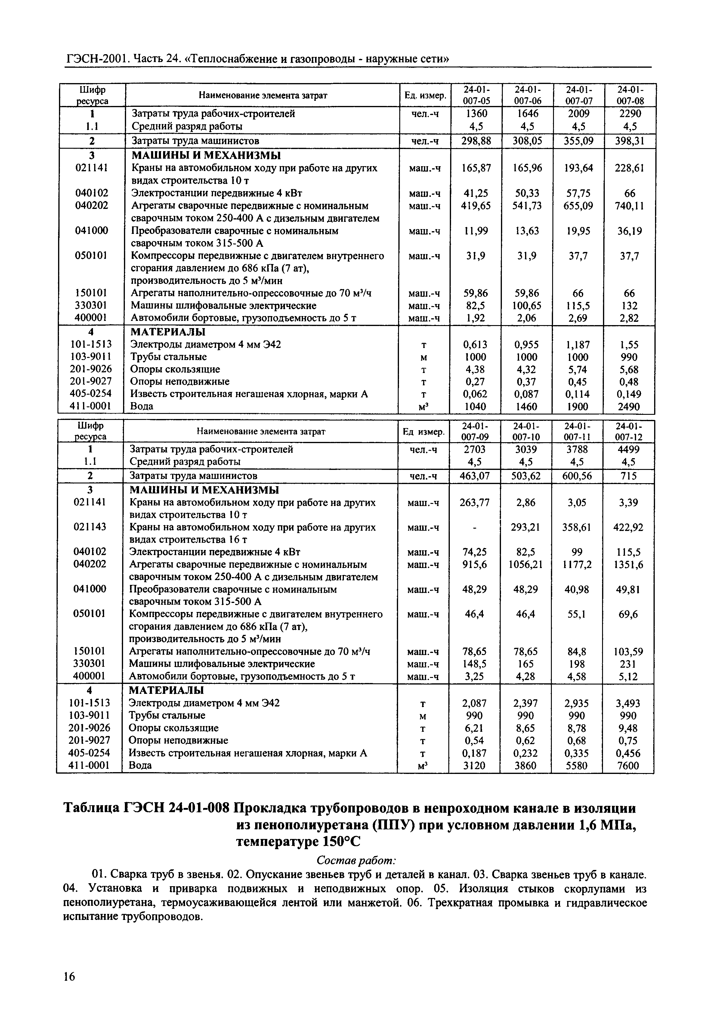 ГЭСН 2001-24