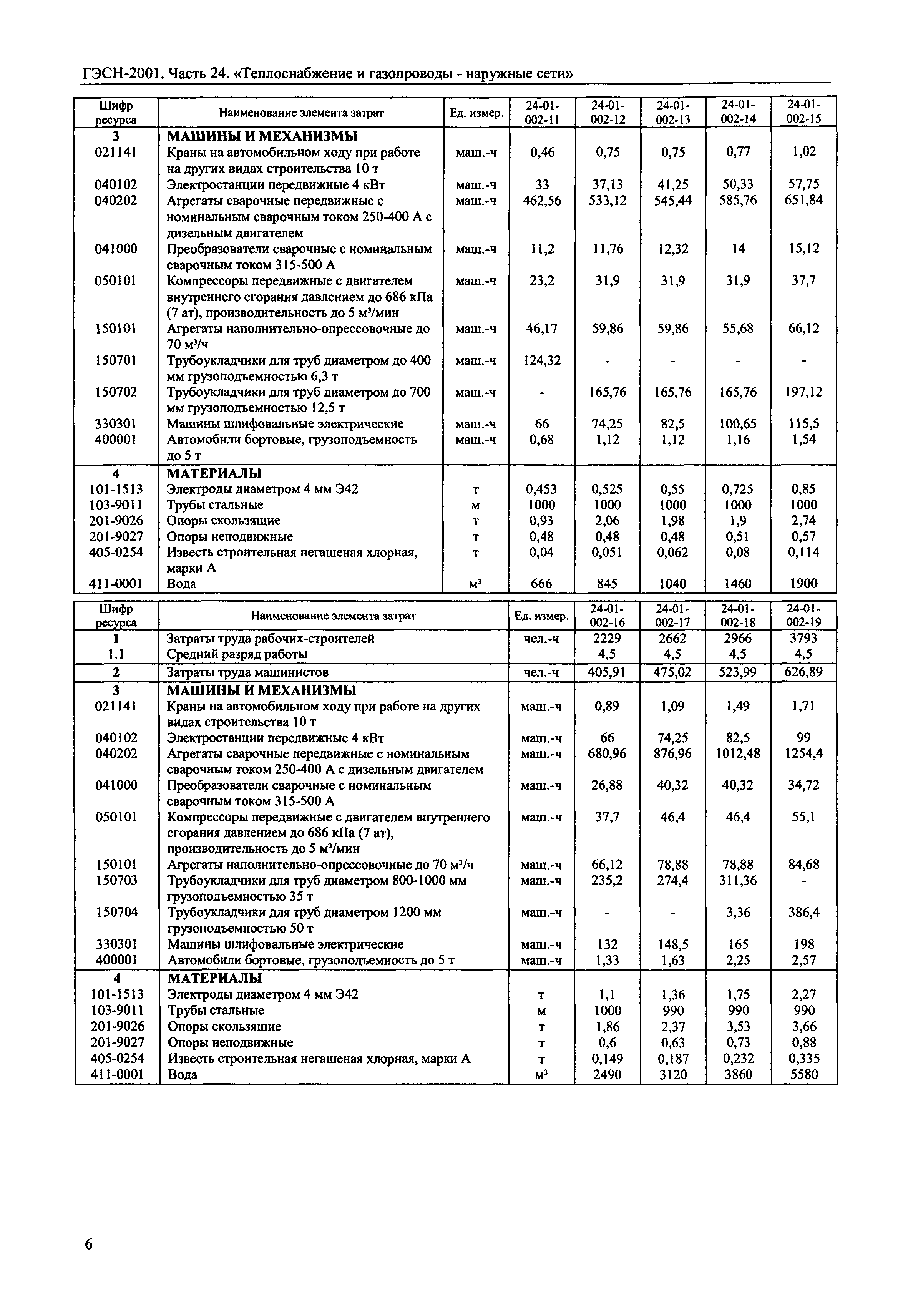 ГЭСН 2001-24