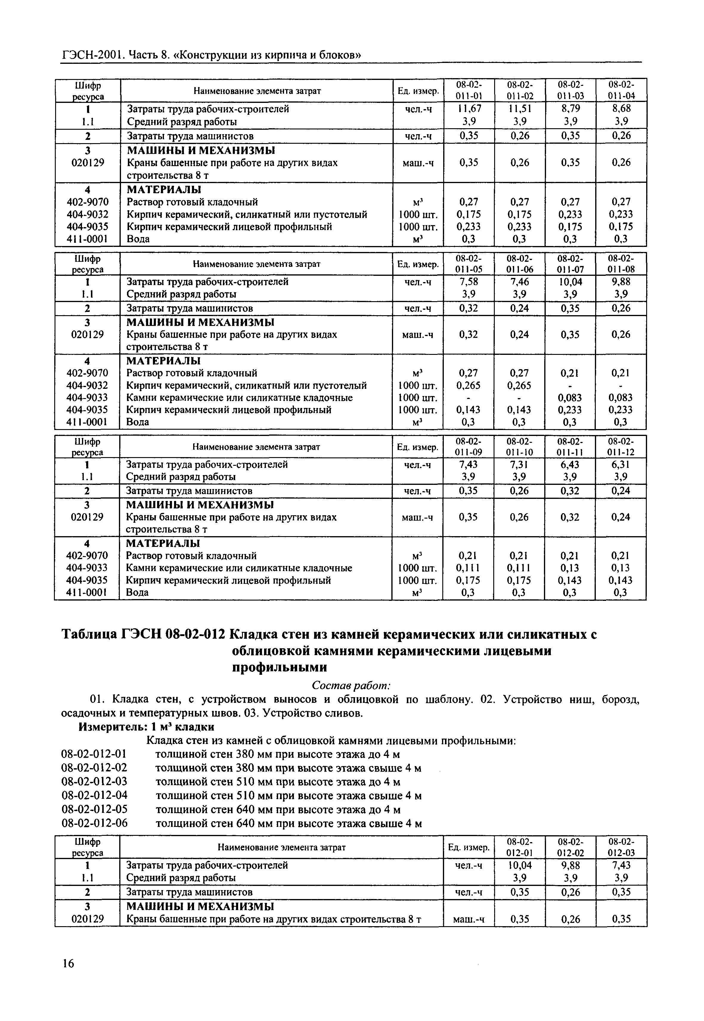 ГЭСН 2001-08