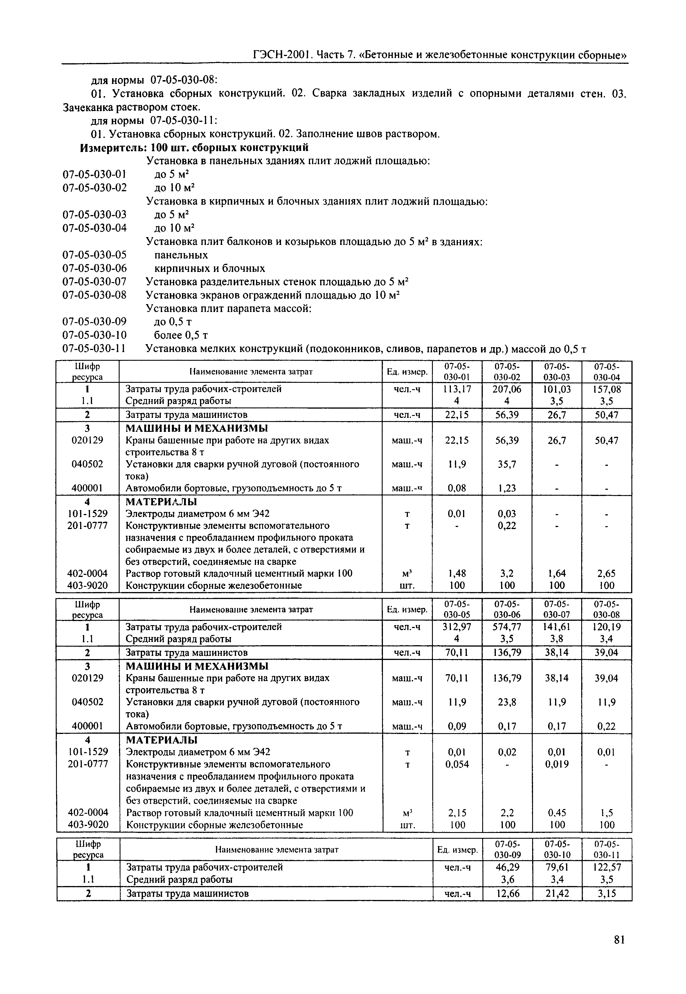 ГЭСН 2001-07