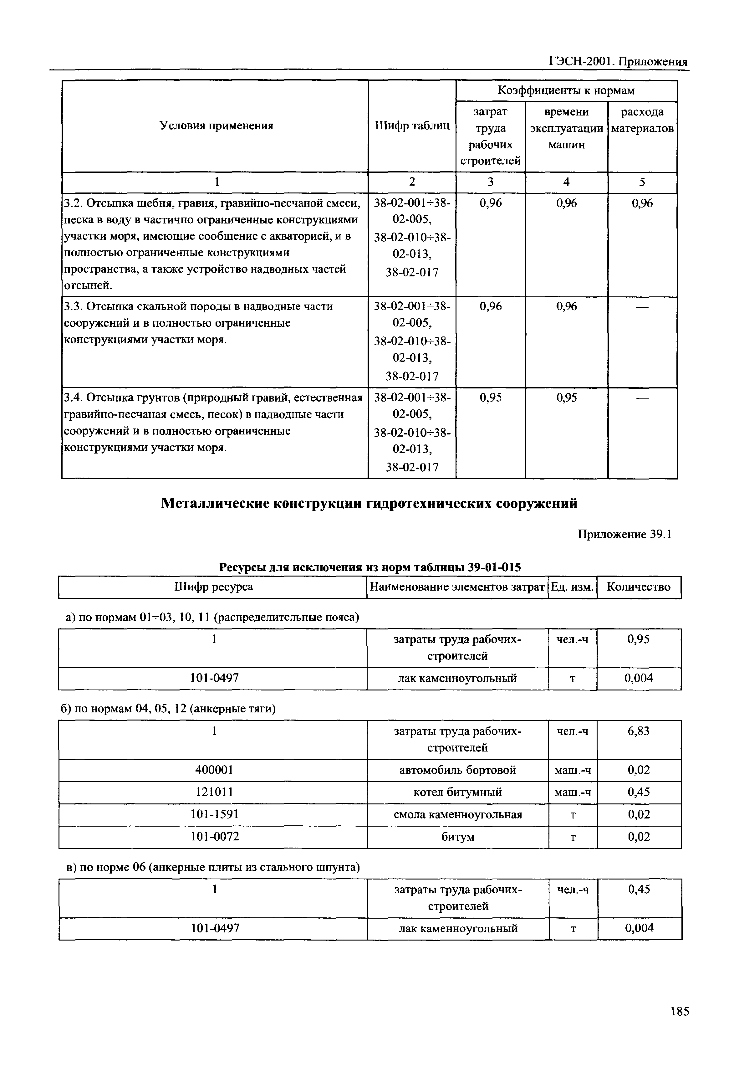 ГЭСН 81-02-Пр-2001