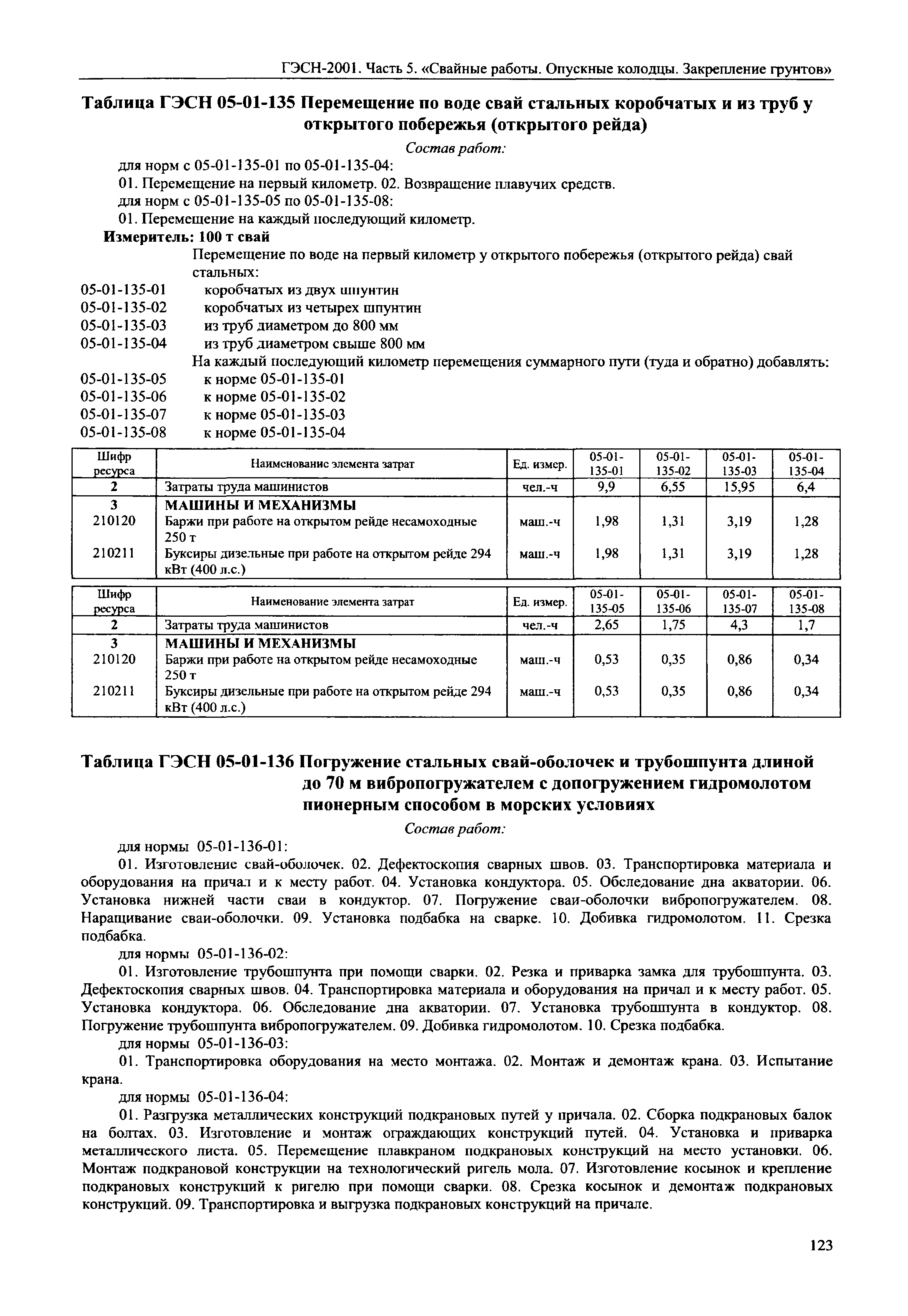 ГЭСН 2001-05