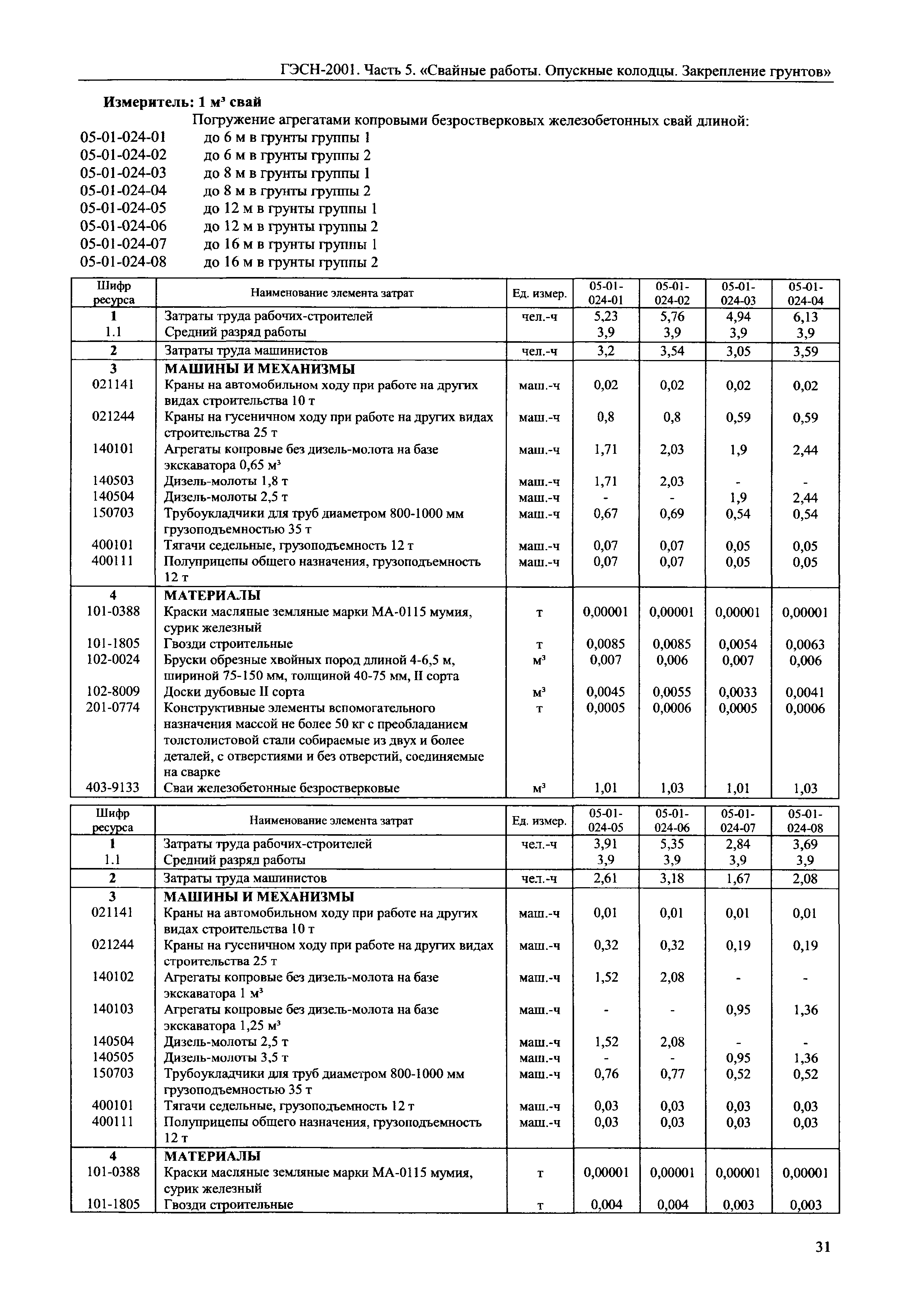 ГЭСН 2001-05