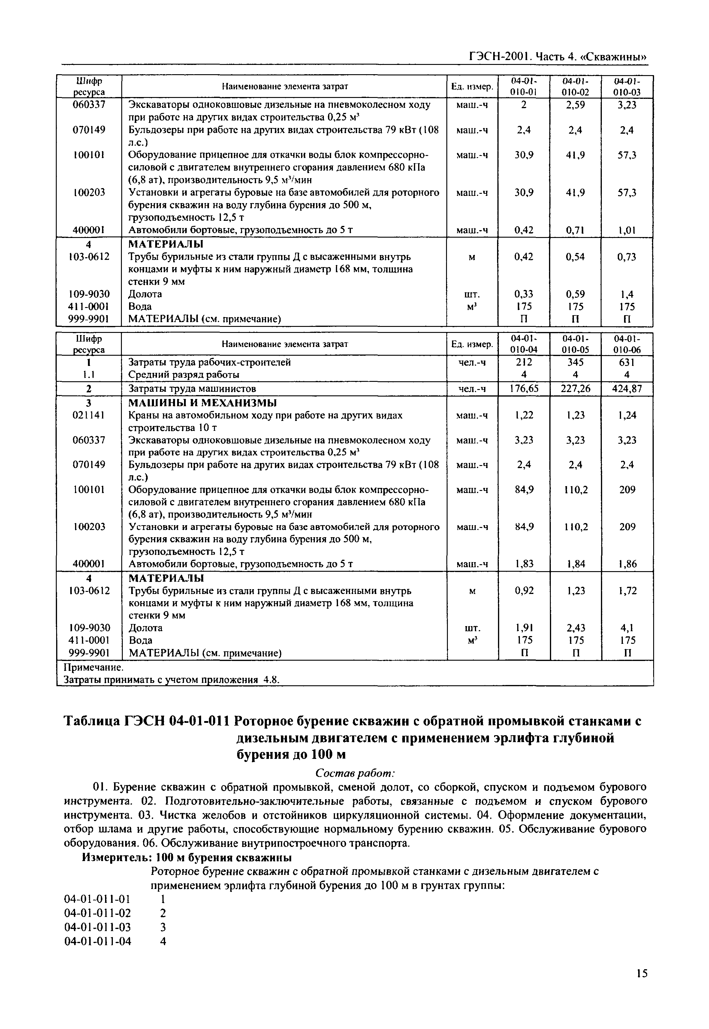 ГЭСН 2001-04