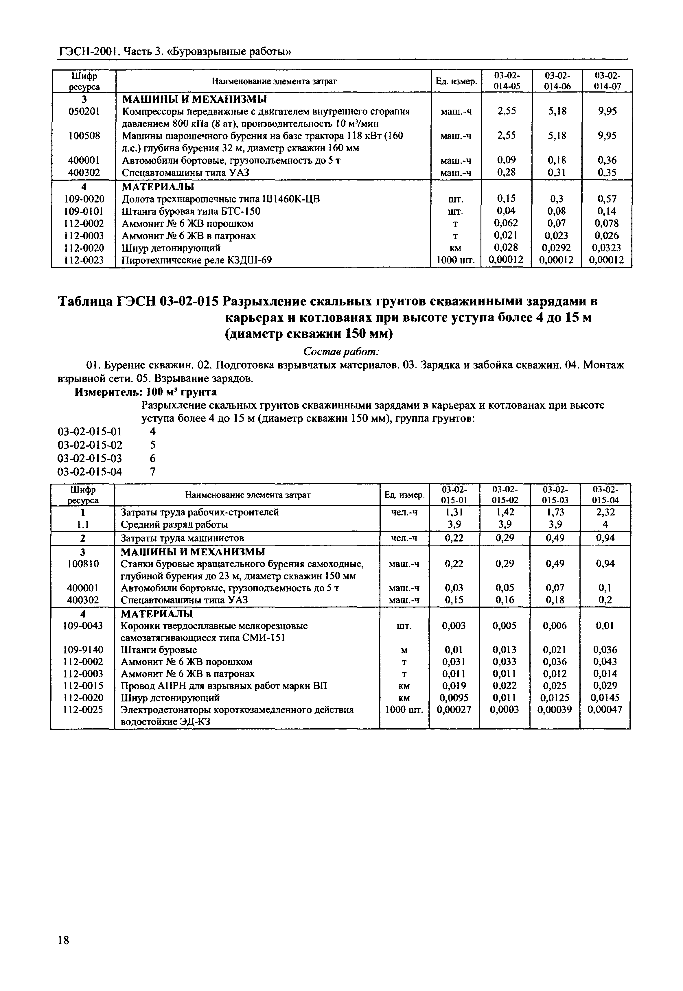 ГЭСН 2001-03