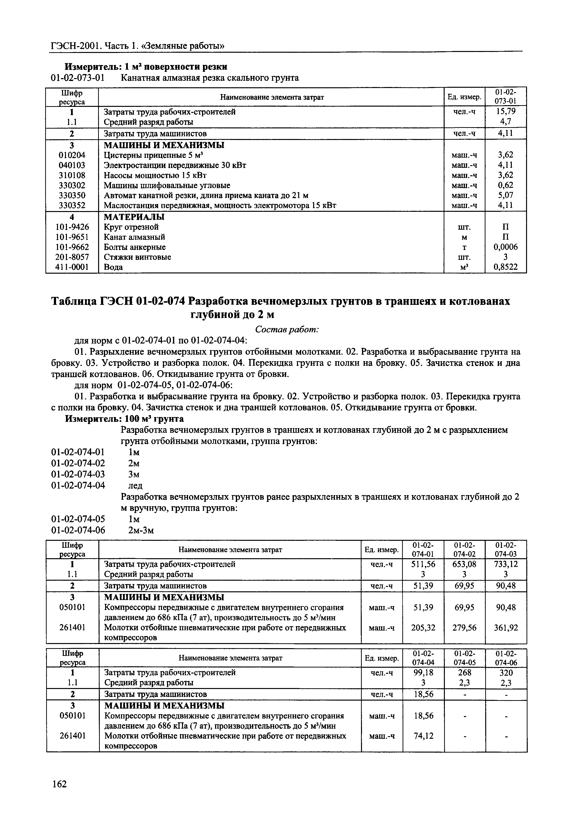 ГЭСН 2001-01