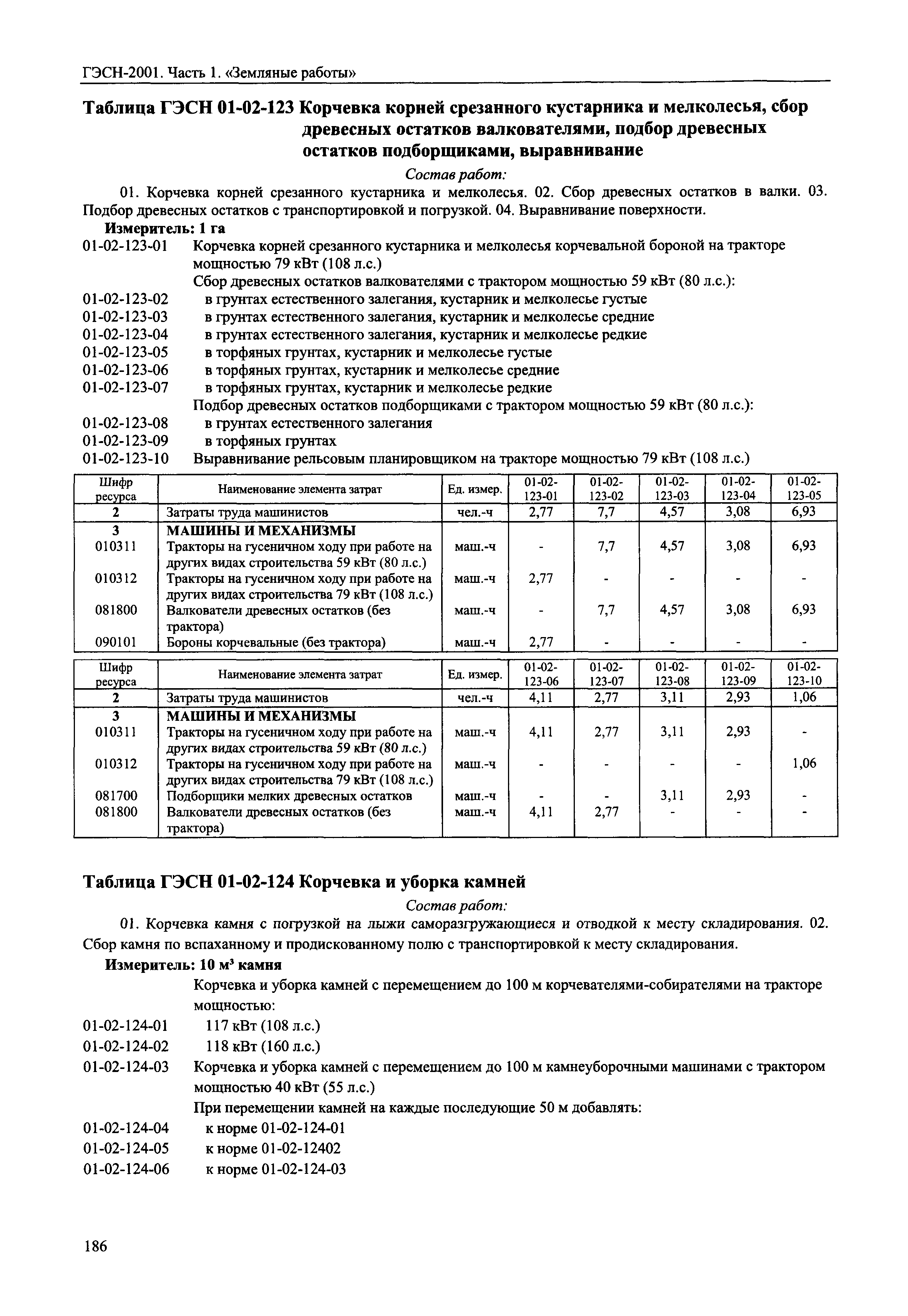 ГЭСН 2001-01